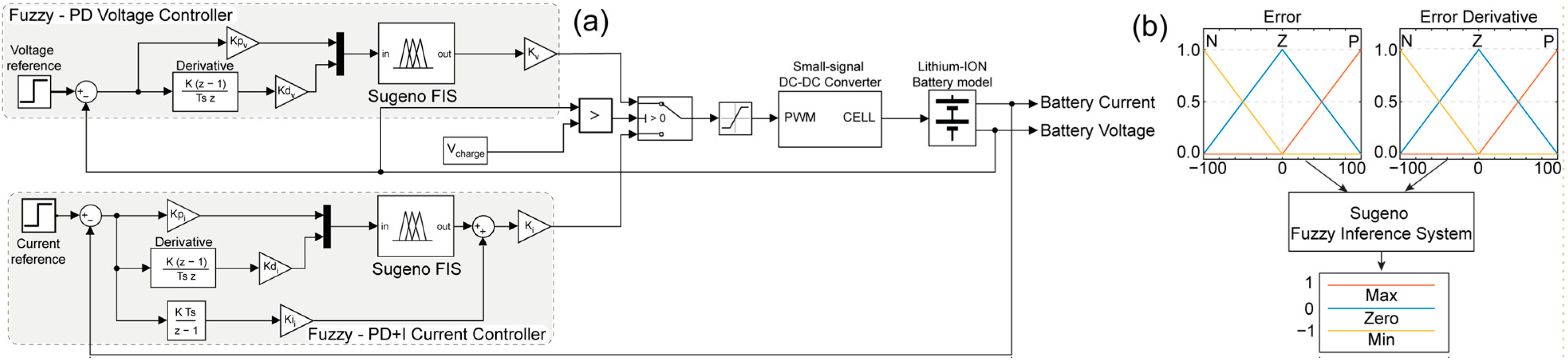 Engproc 77 00004 g004