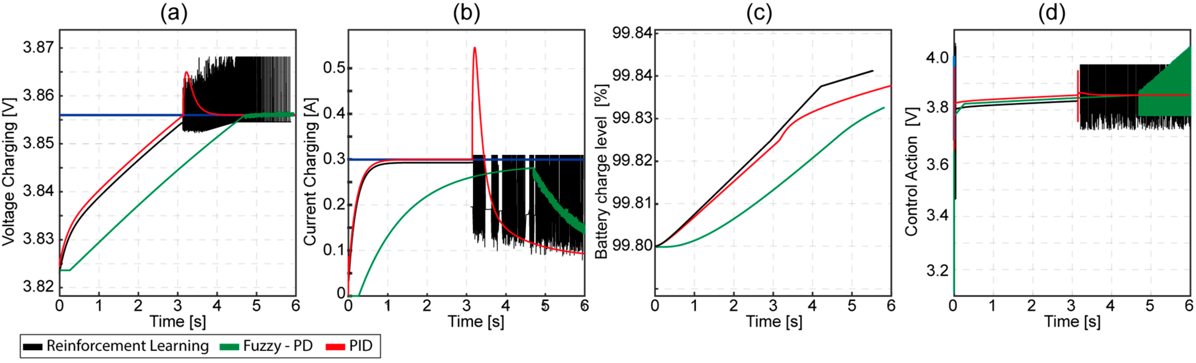 Engproc 77 00004 g005
