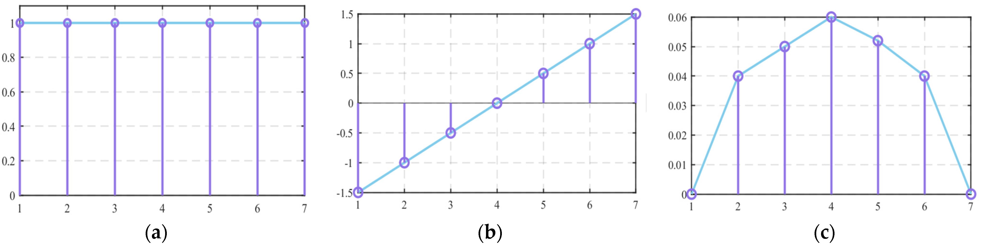 Engproc 77 00005 g001
