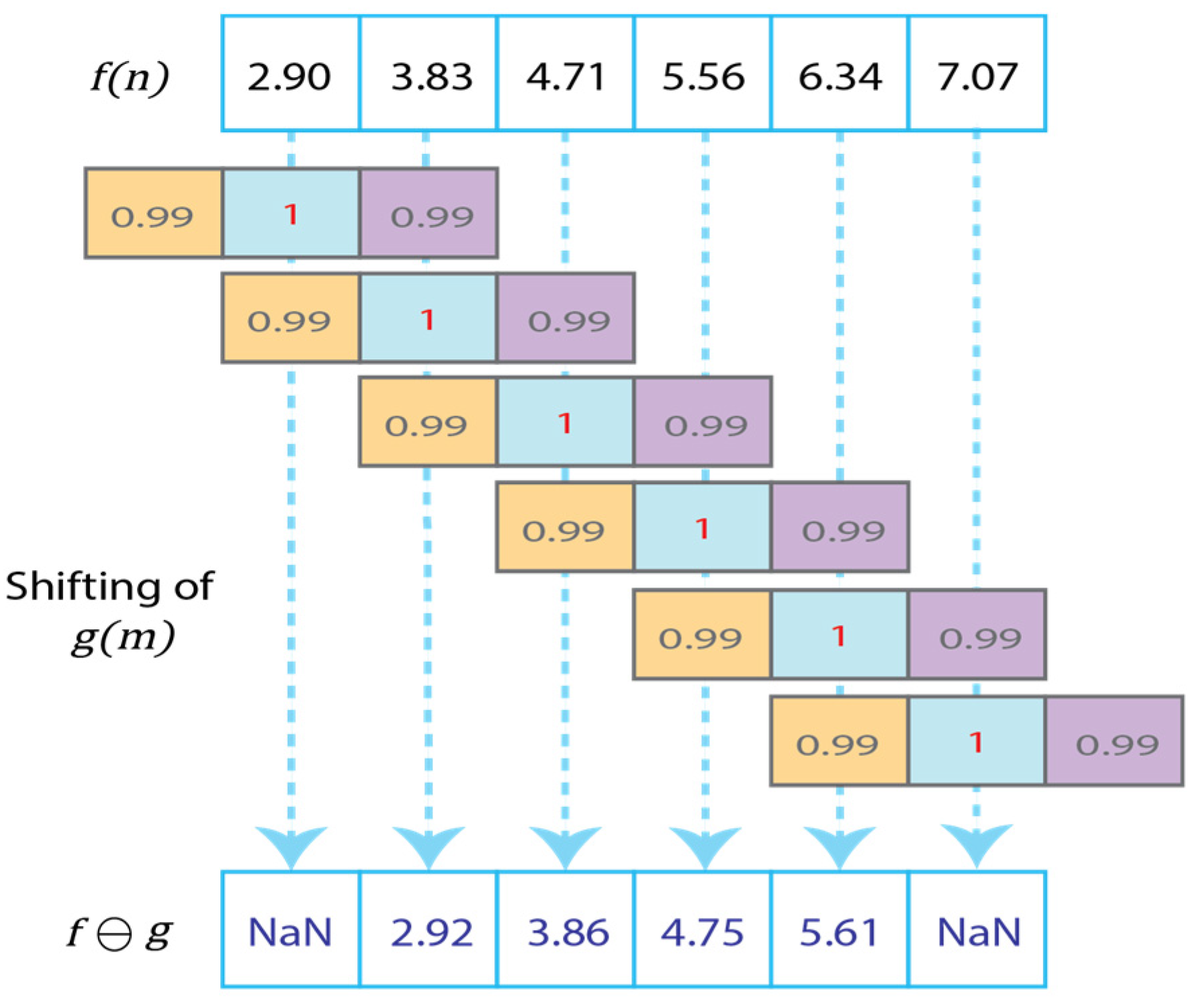 Engproc 77 00005 g003
