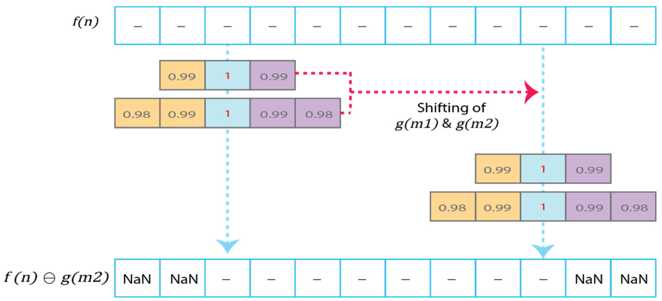 Engproc 77 00005 g004