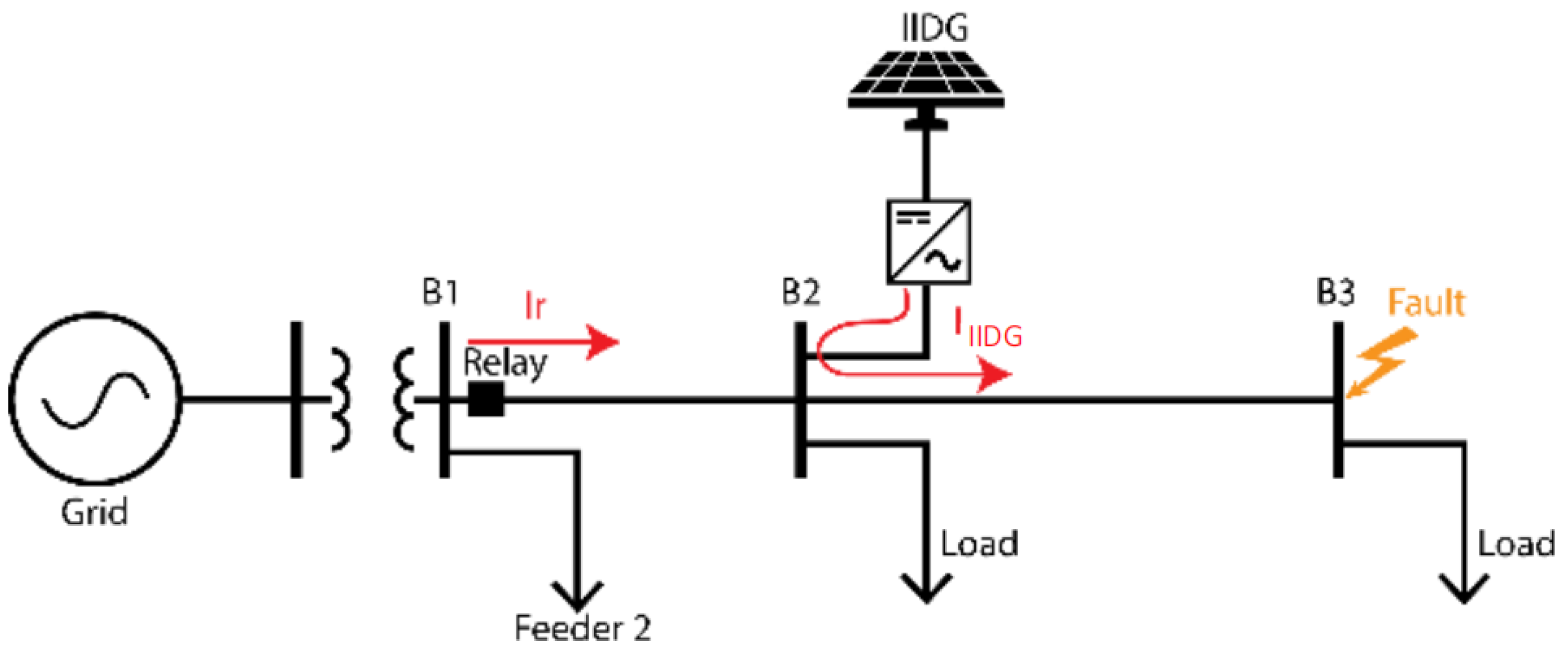 Engproc 77 00005 g005