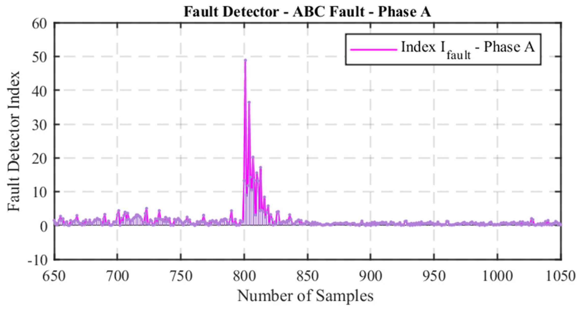 Engproc 77 00005 g008