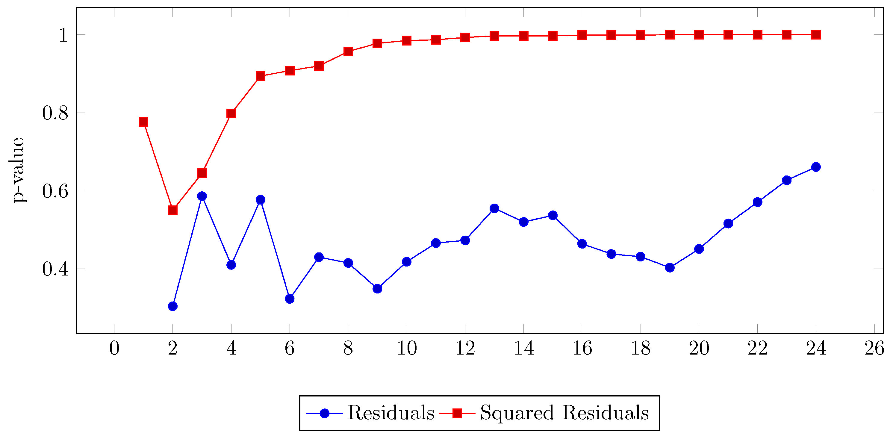 Engproc 77 00006 g005