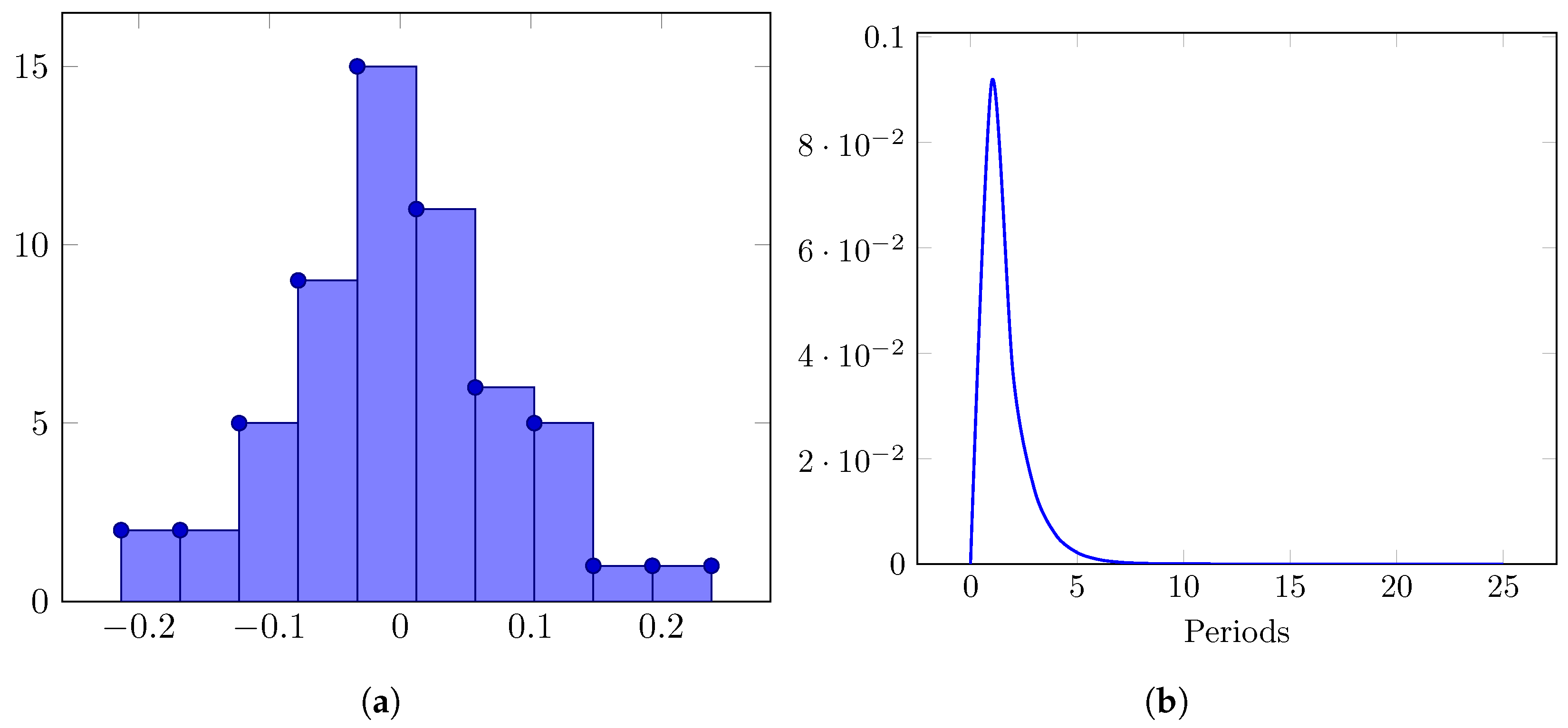 Engproc 77 00006 g006