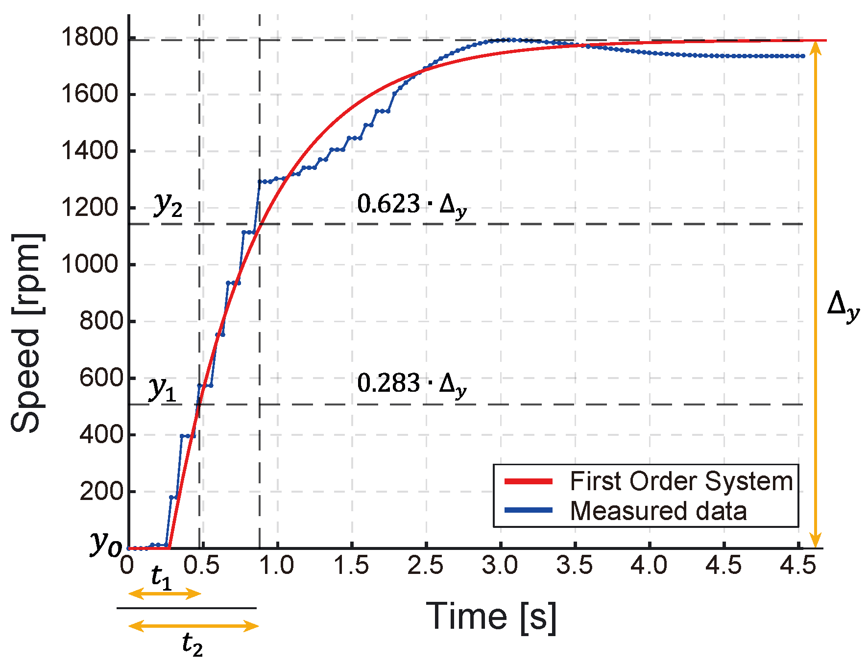Engproc 77 00008 g003