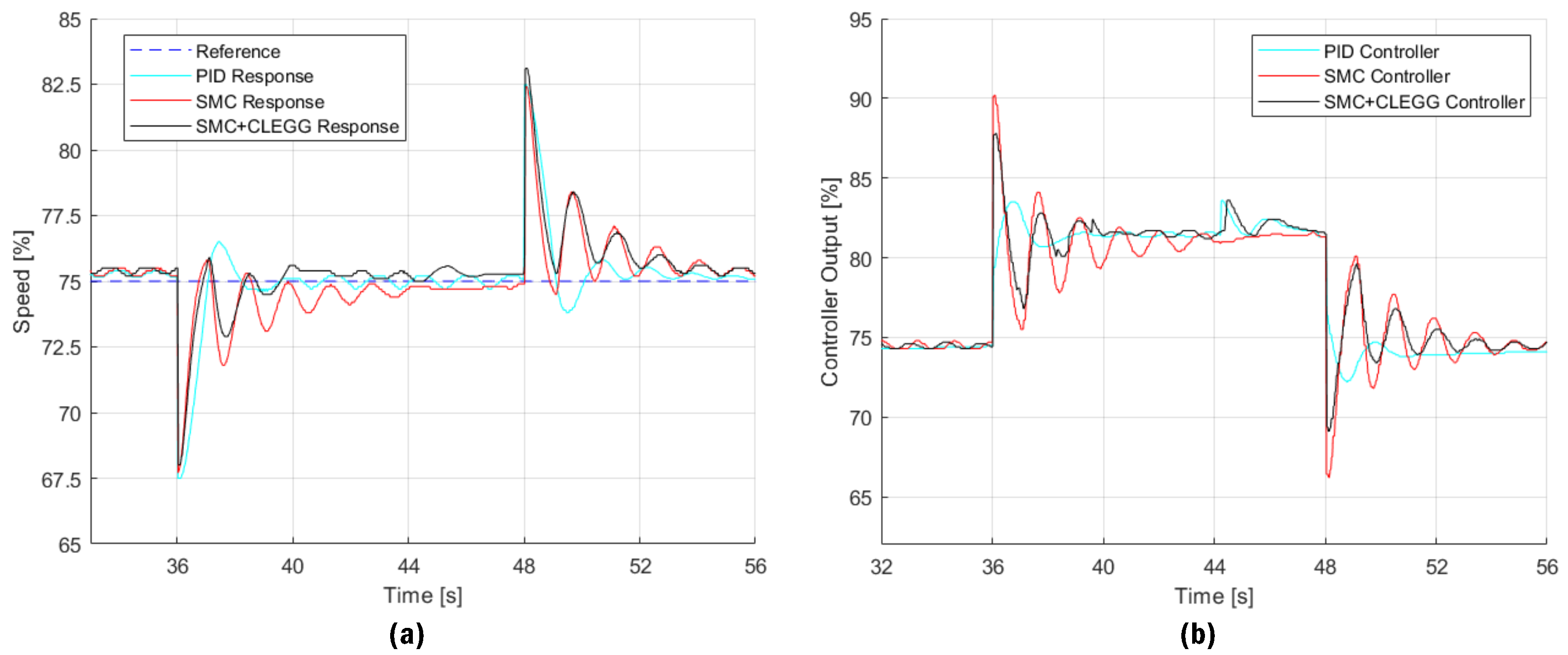 Engproc 77 00008 g006