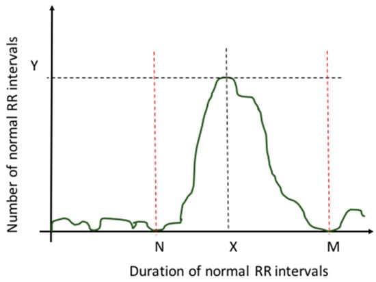 Engproc 77 00010 g002