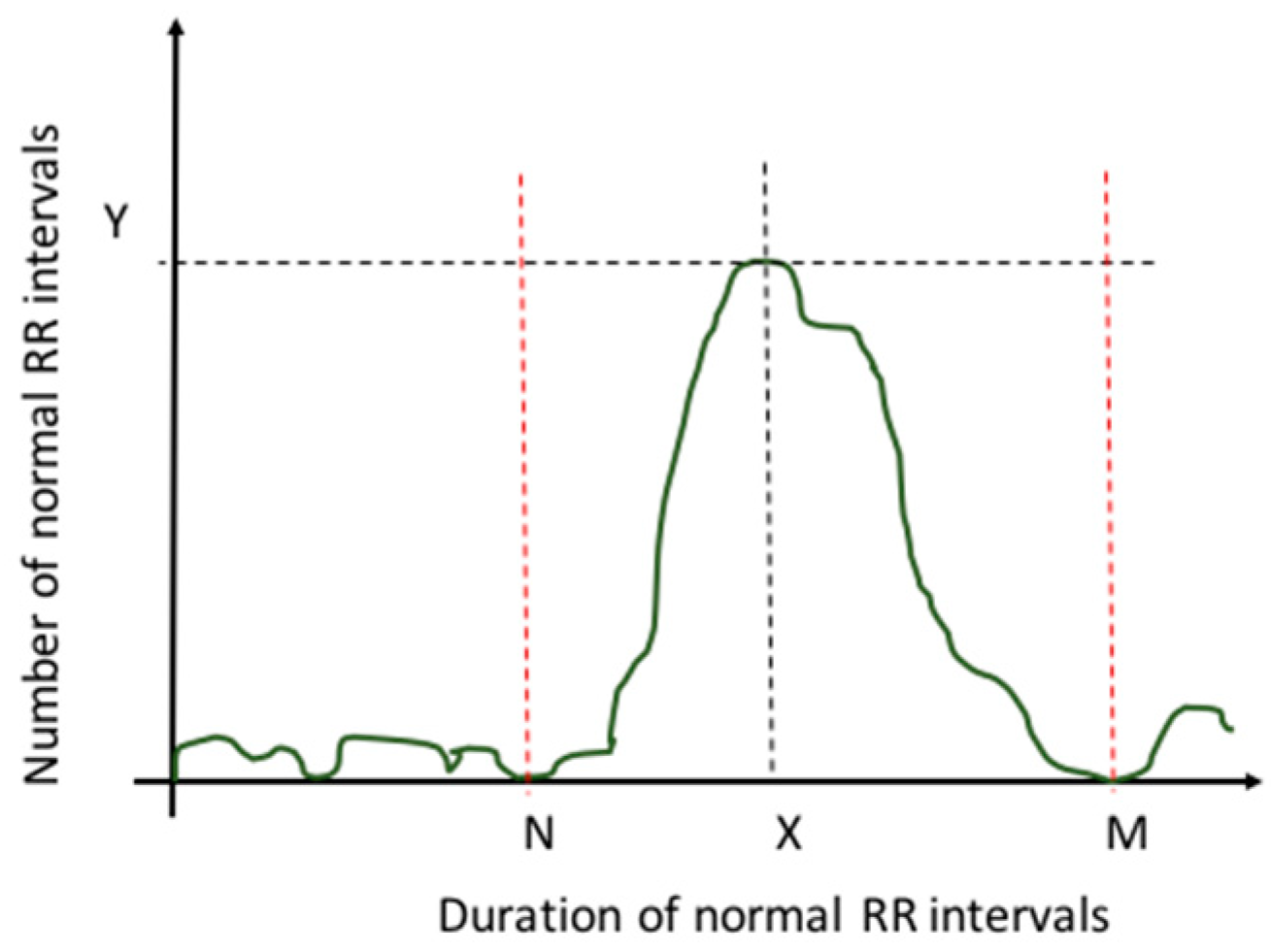 Engproc 77 00010 g002
