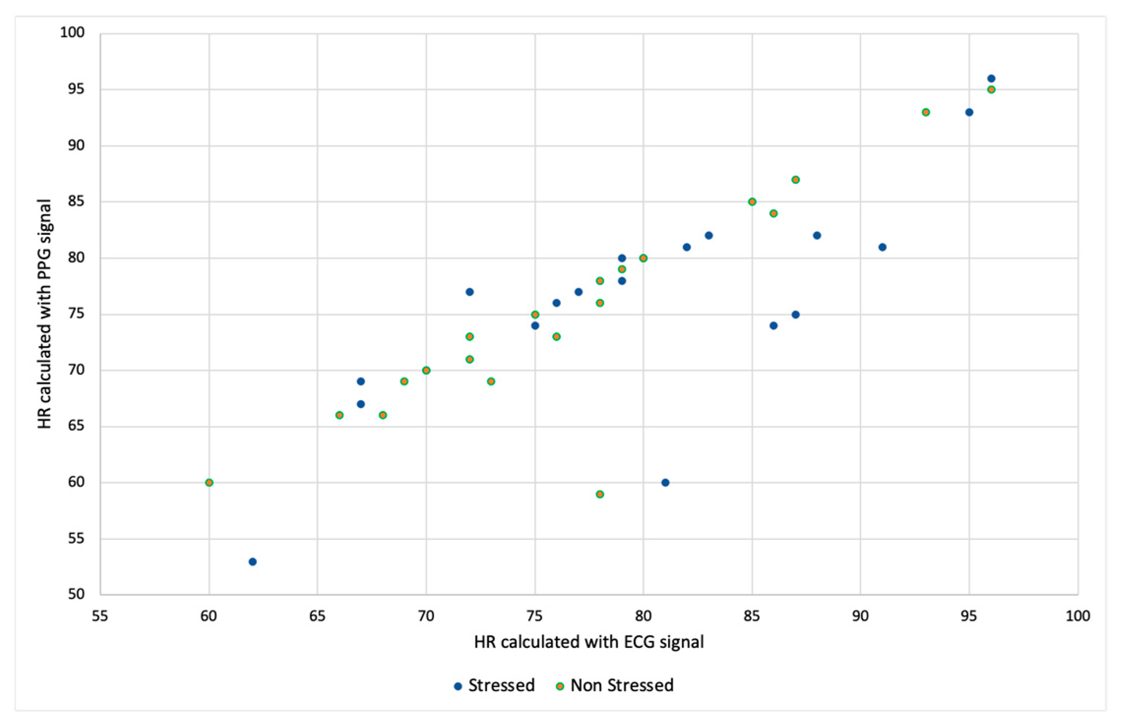 Engproc 77 00010 g008