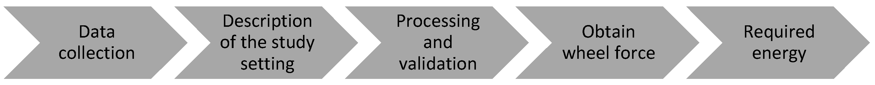 Engproc 77 00012 g001