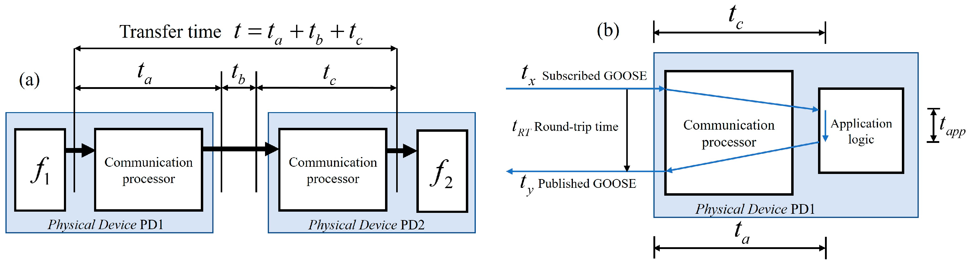 Engproc 77 00017 g002