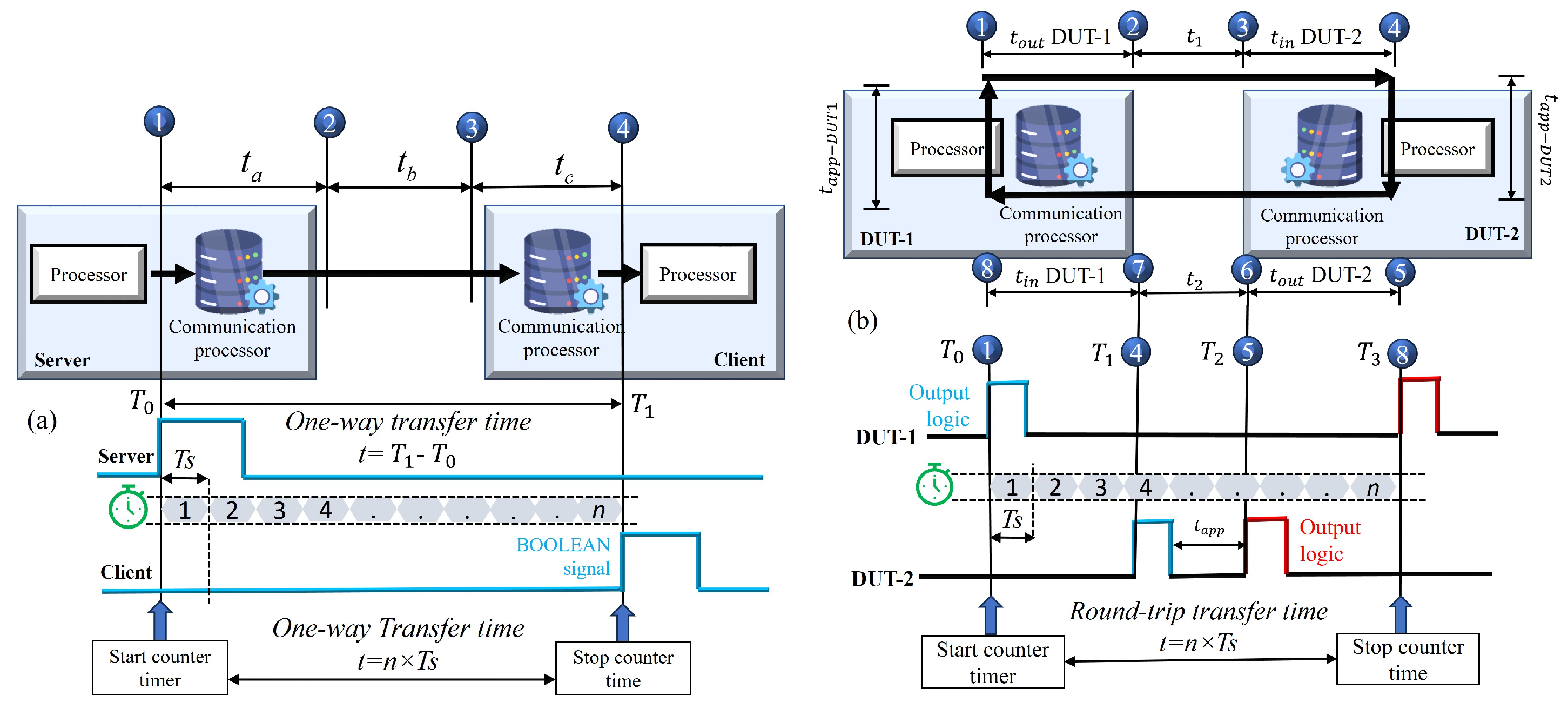 Engproc 77 00017 g005
