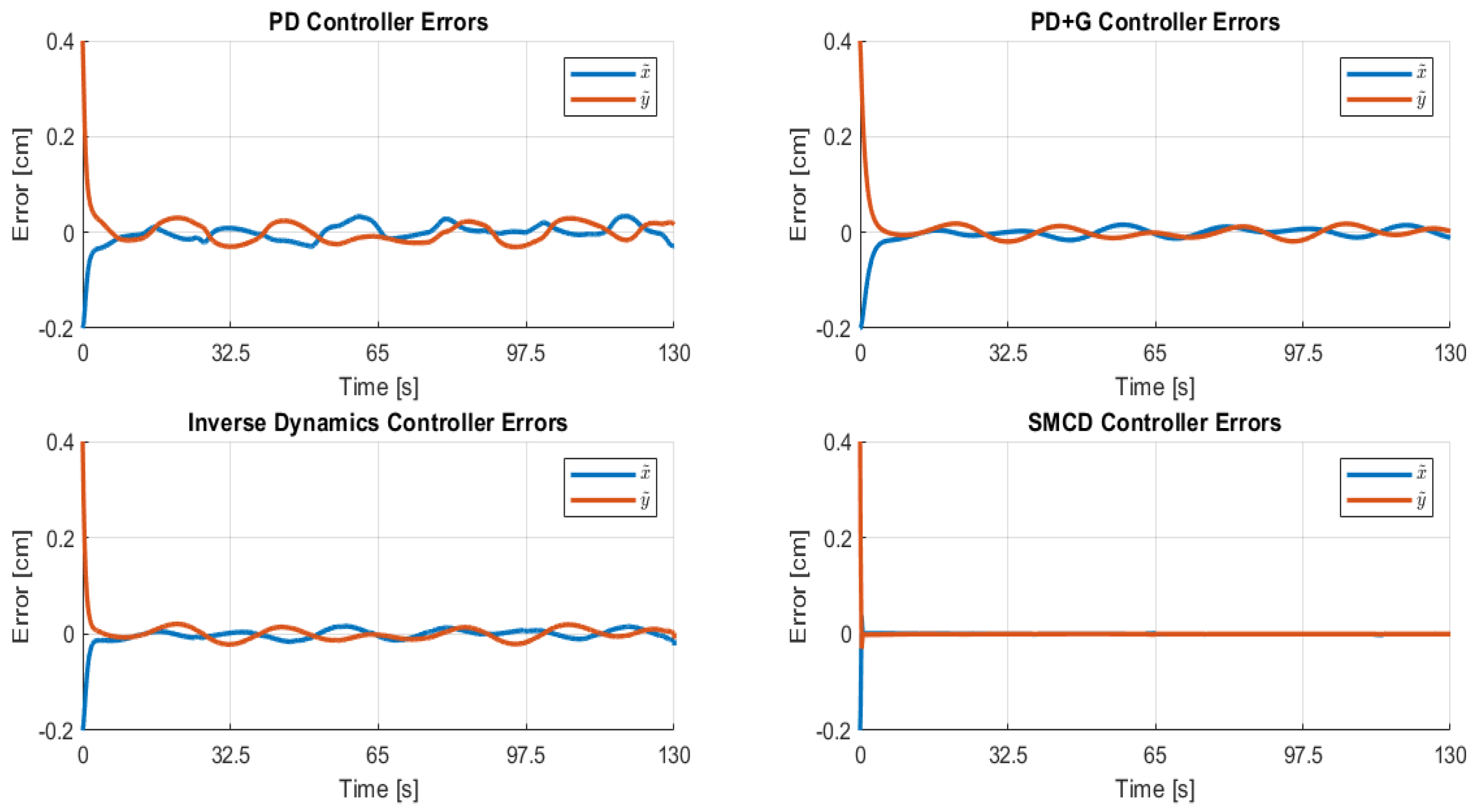 Engproc 77 00018 g004