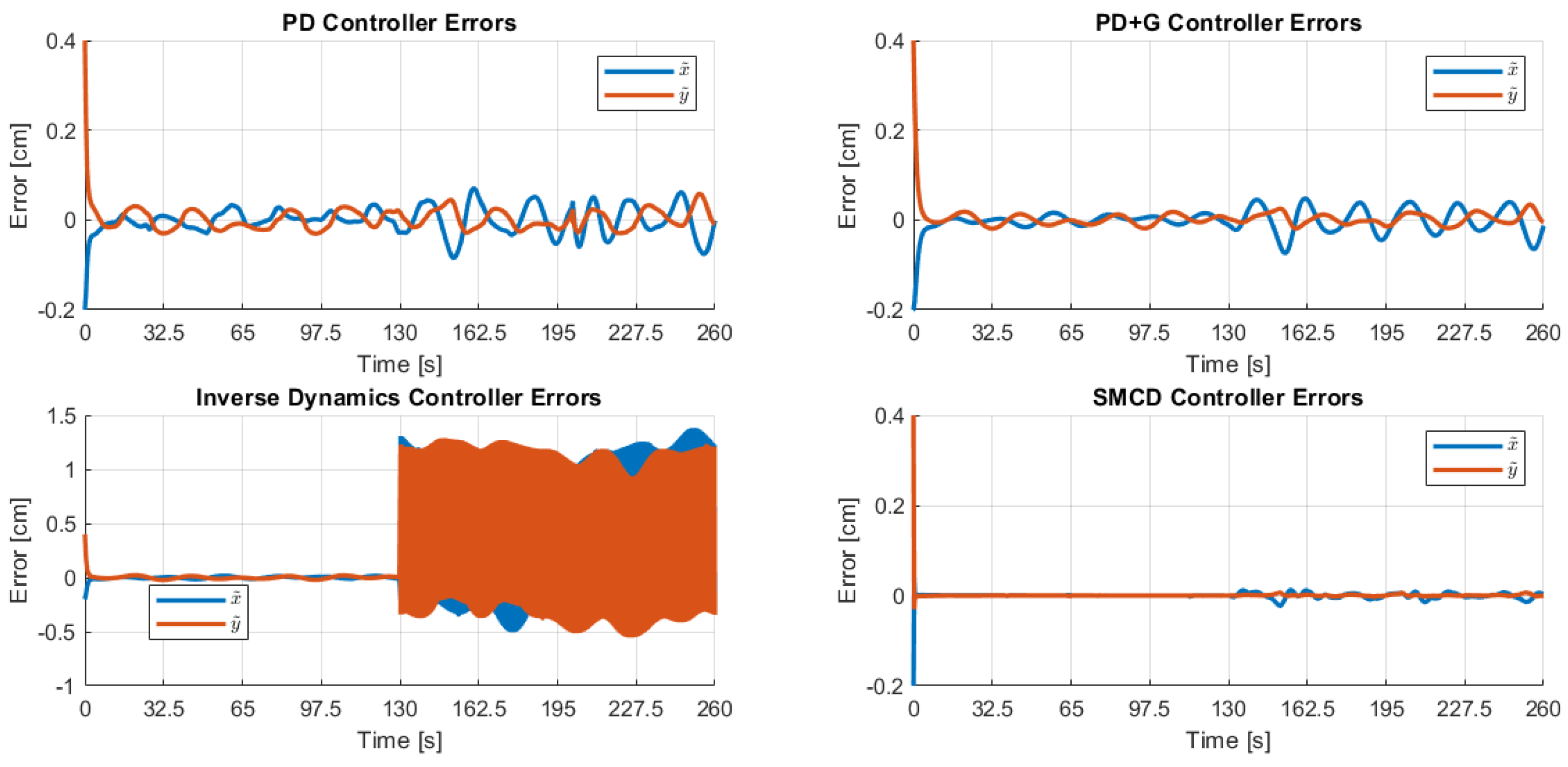 Engproc 77 00018 g006