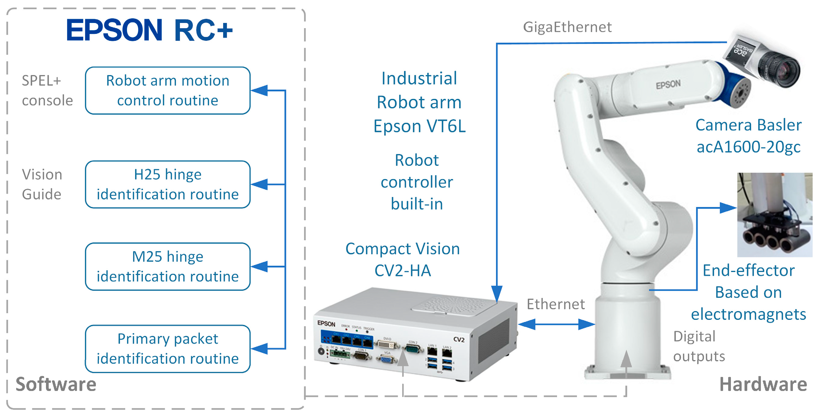 Engproc 77 00019 g002