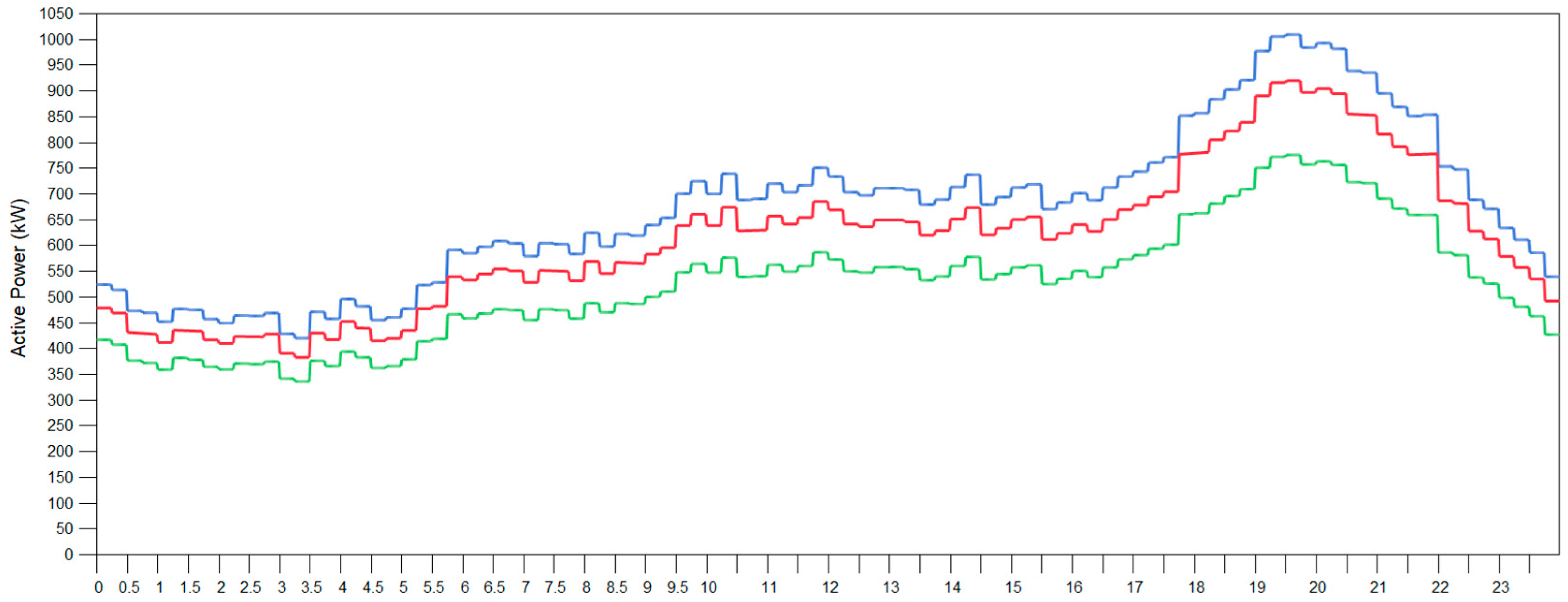 Engproc 77 00022 g010