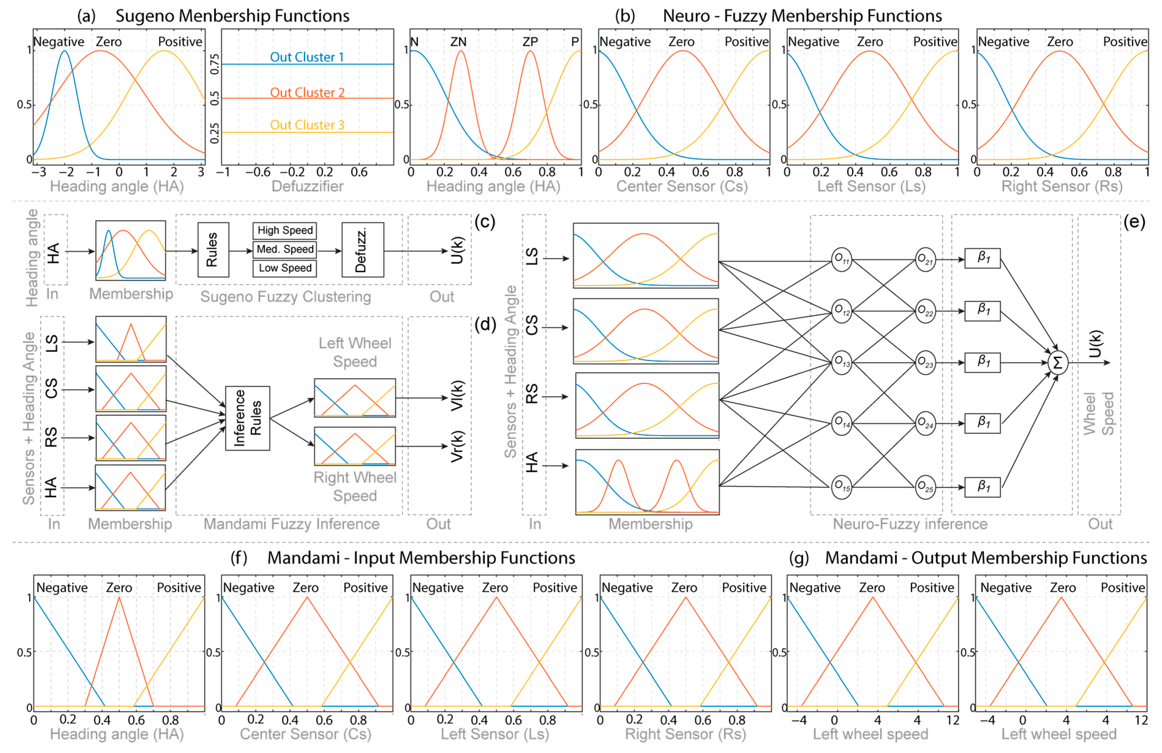 Engproc 77 00023 g001