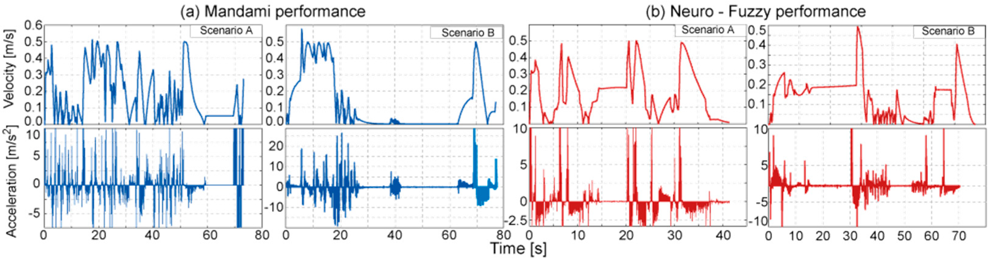 Engproc 77 00023 g007