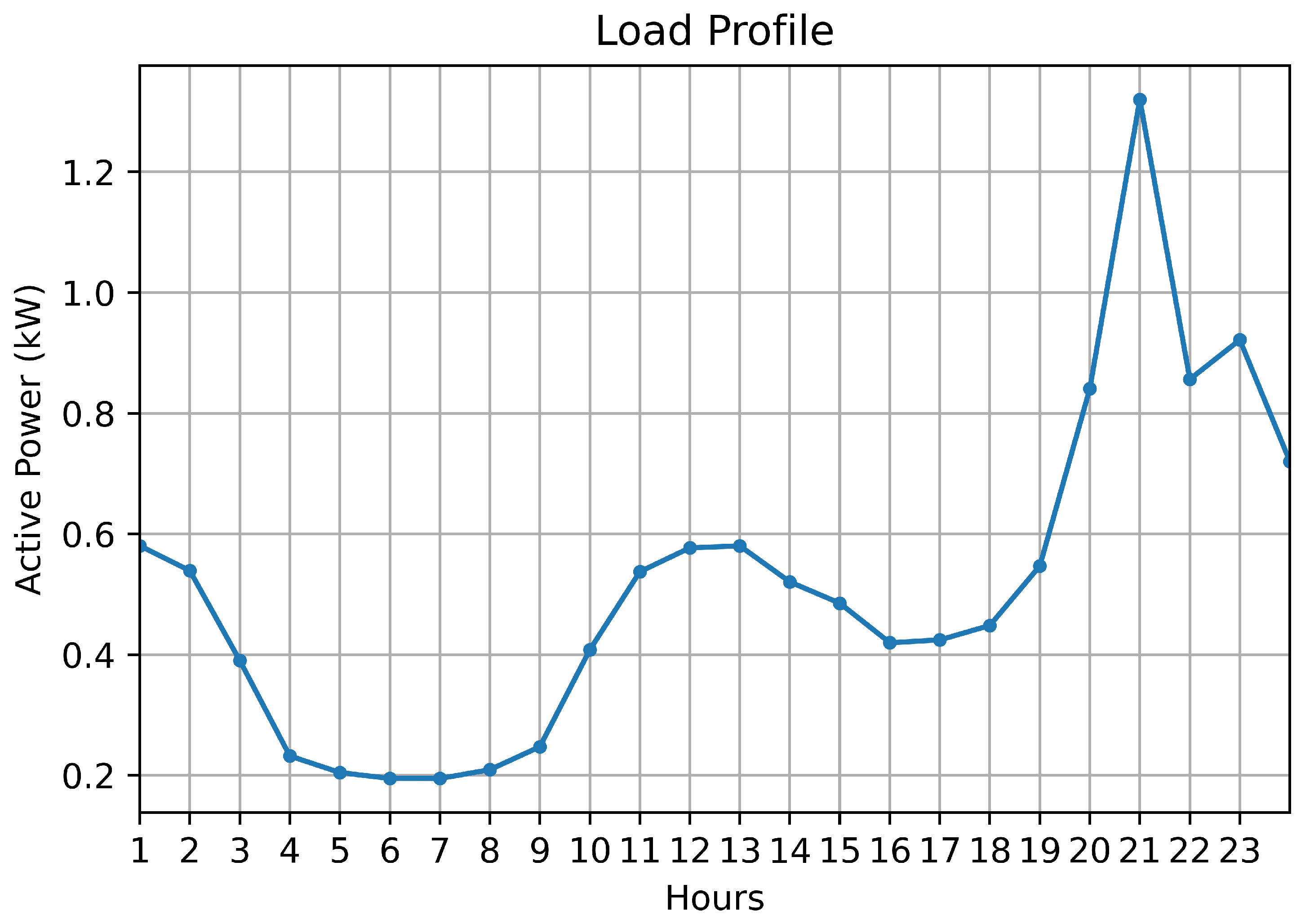 Engproc 77 00024 g003