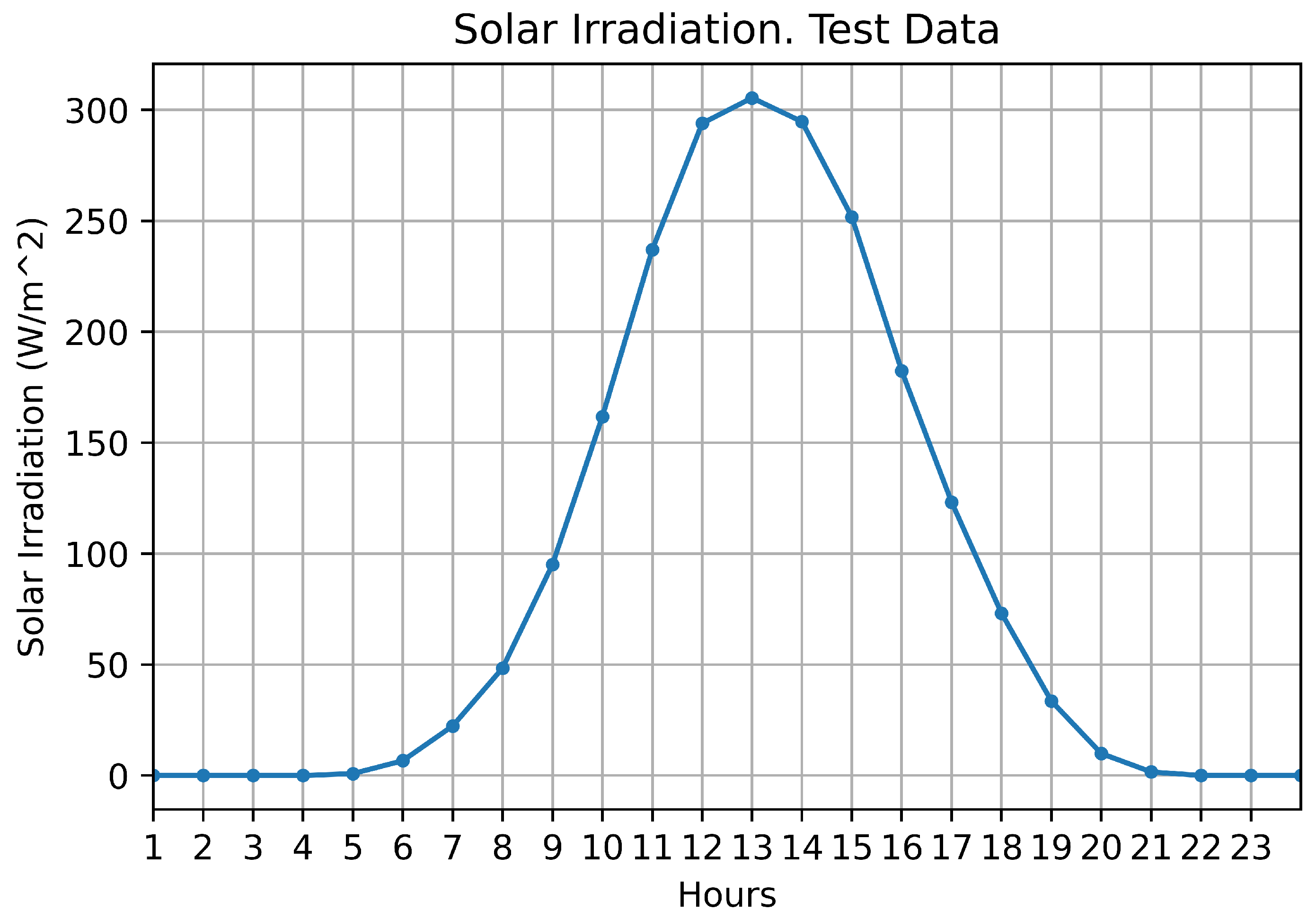 Engproc 77 00024 g004