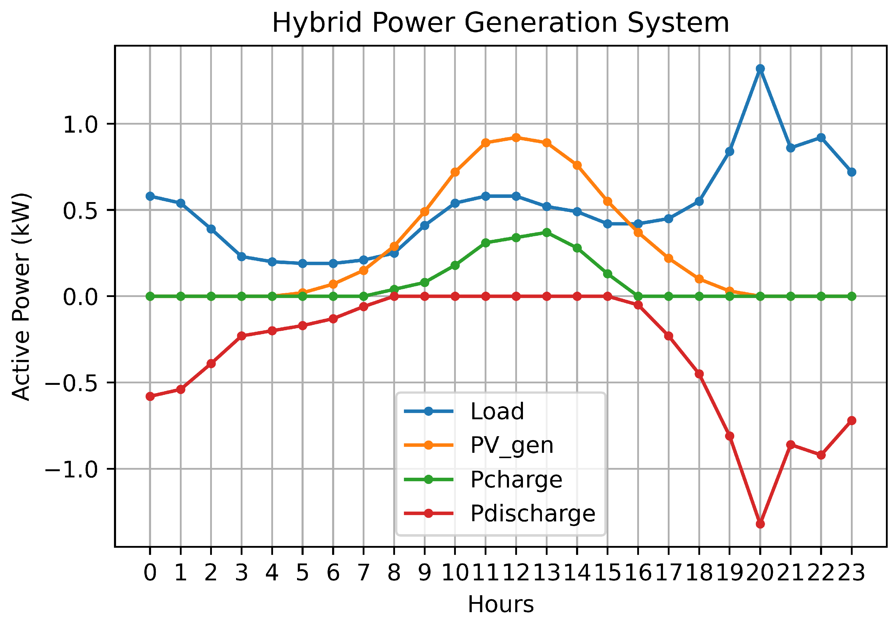 Engproc 77 00024 g005