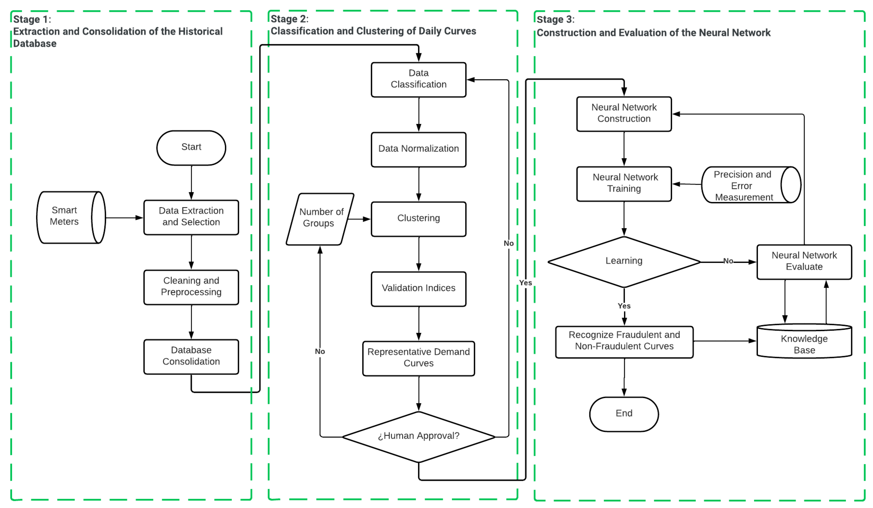 Engproc 77 00029 g001