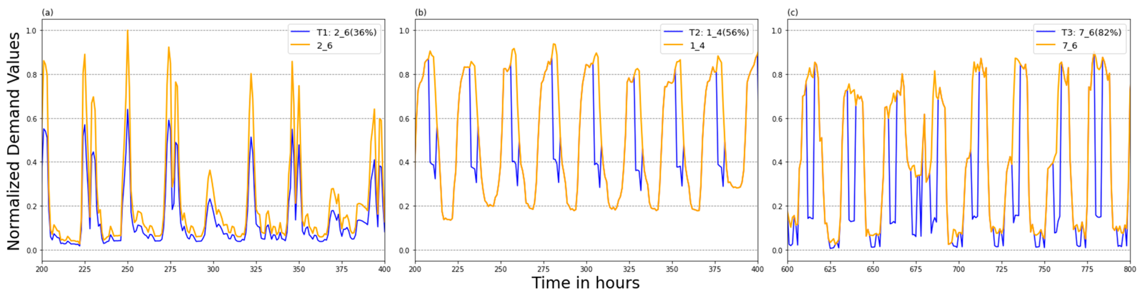 Engproc 77 00029 g006