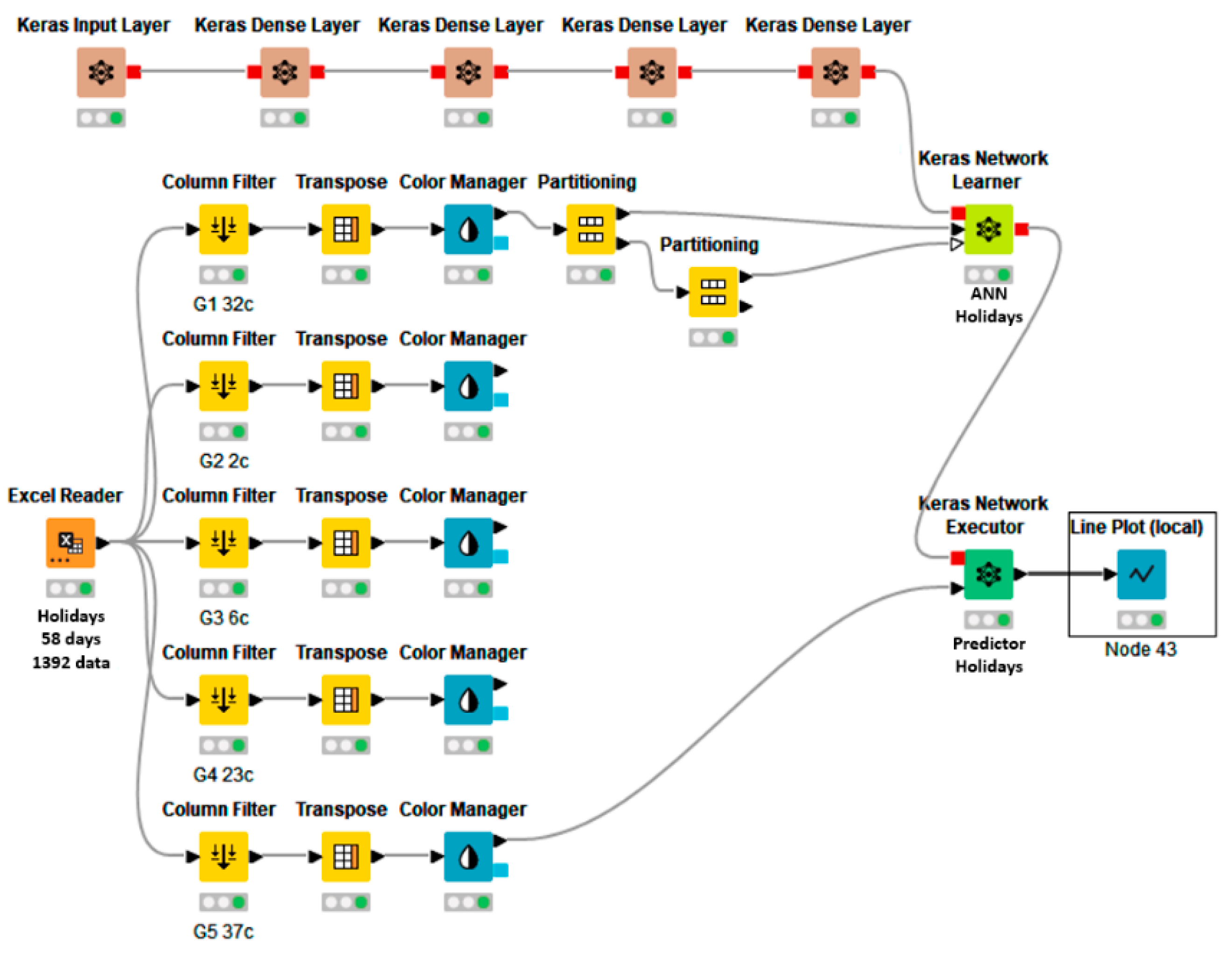 Engproc 77 00029 g009