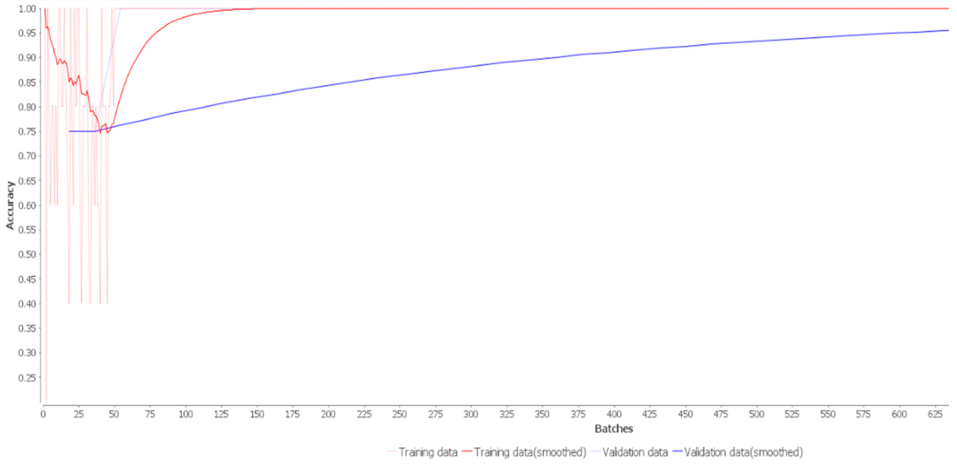 Engproc 77 00029 g010