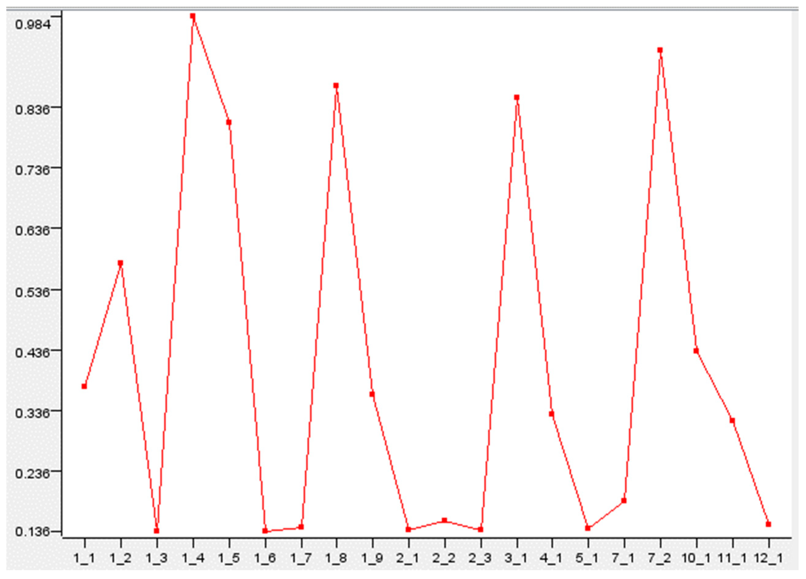 Engproc 77 00029 g012