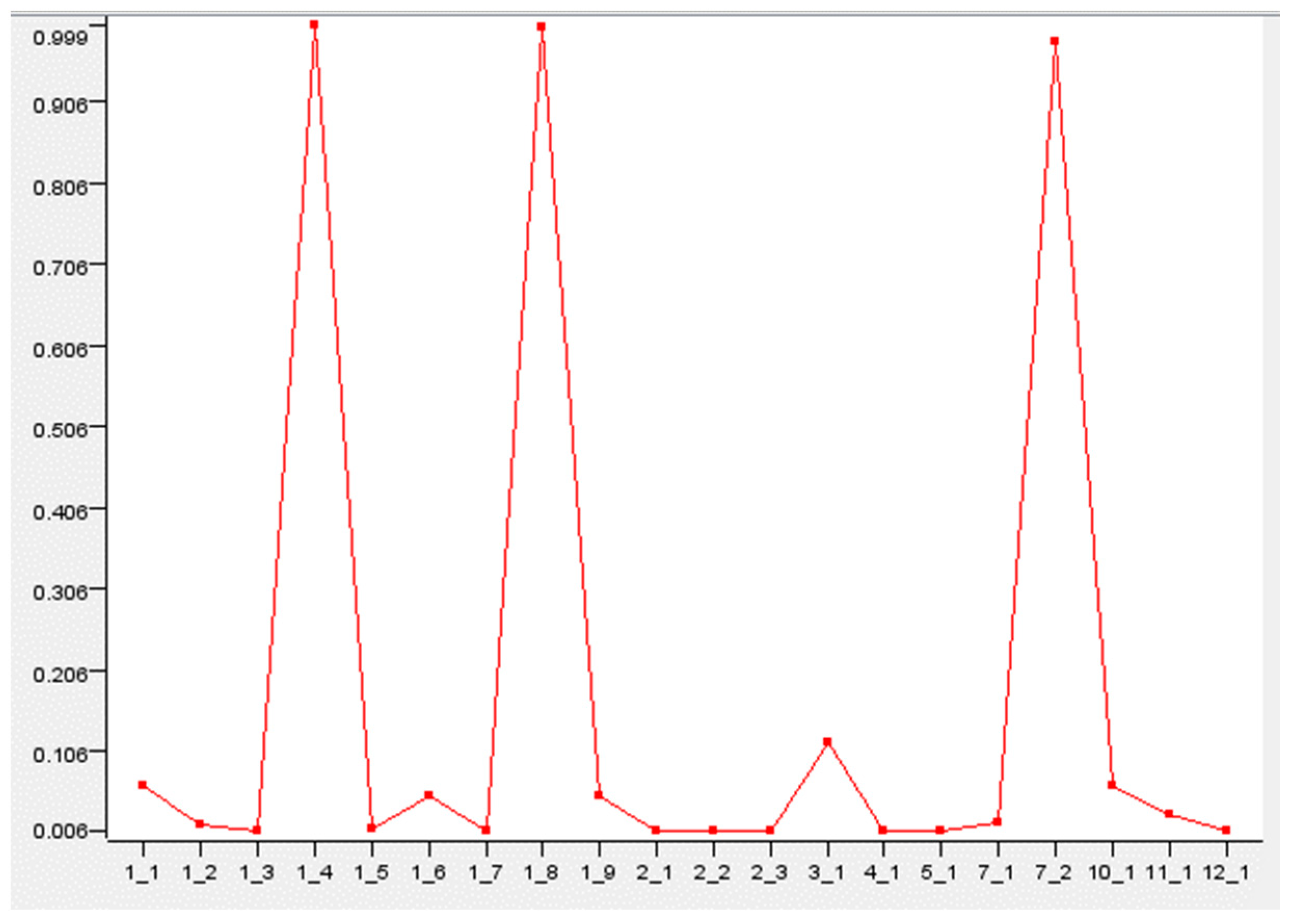 Engproc 77 00029 g013