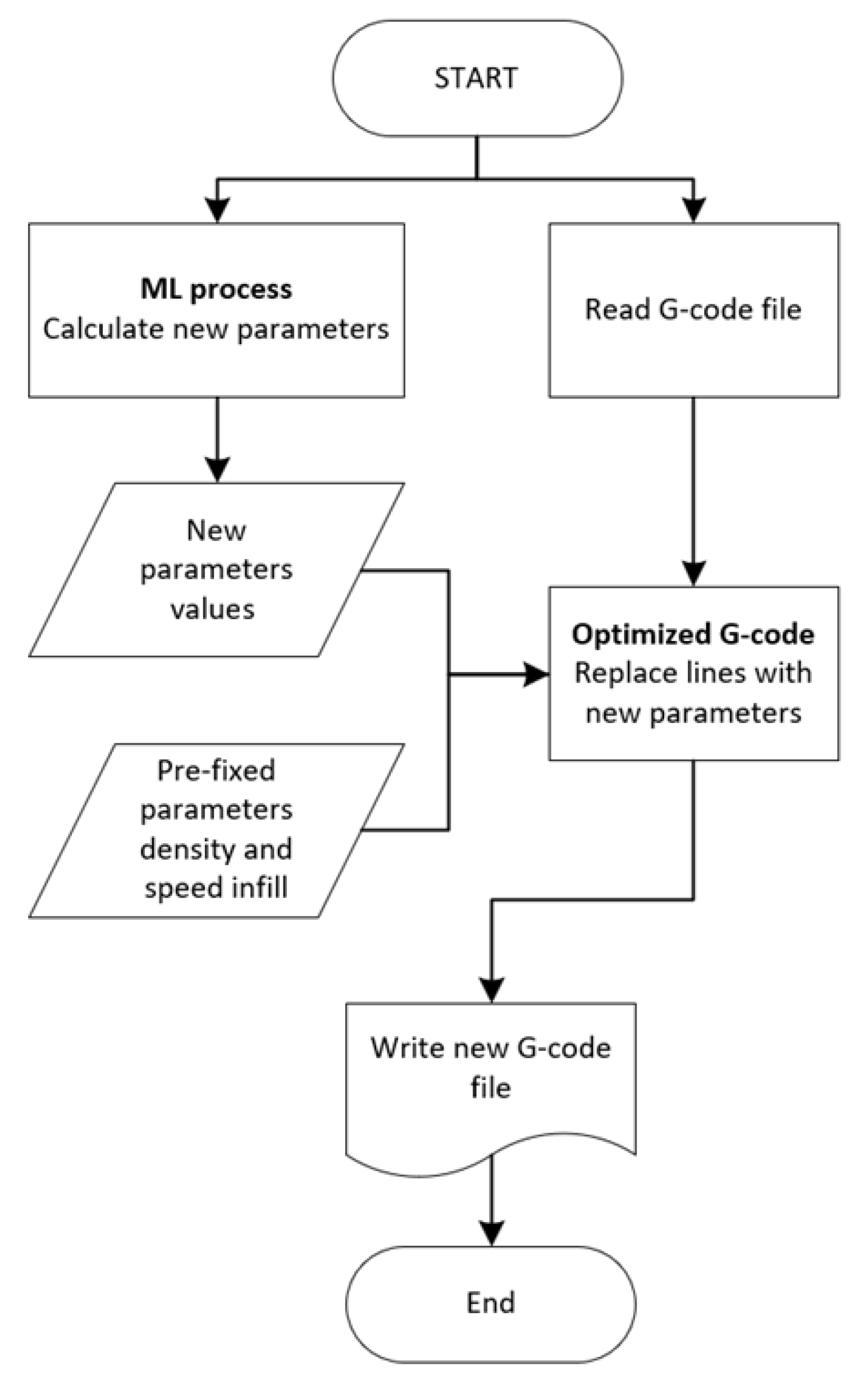 Engproc 77 00032 g002