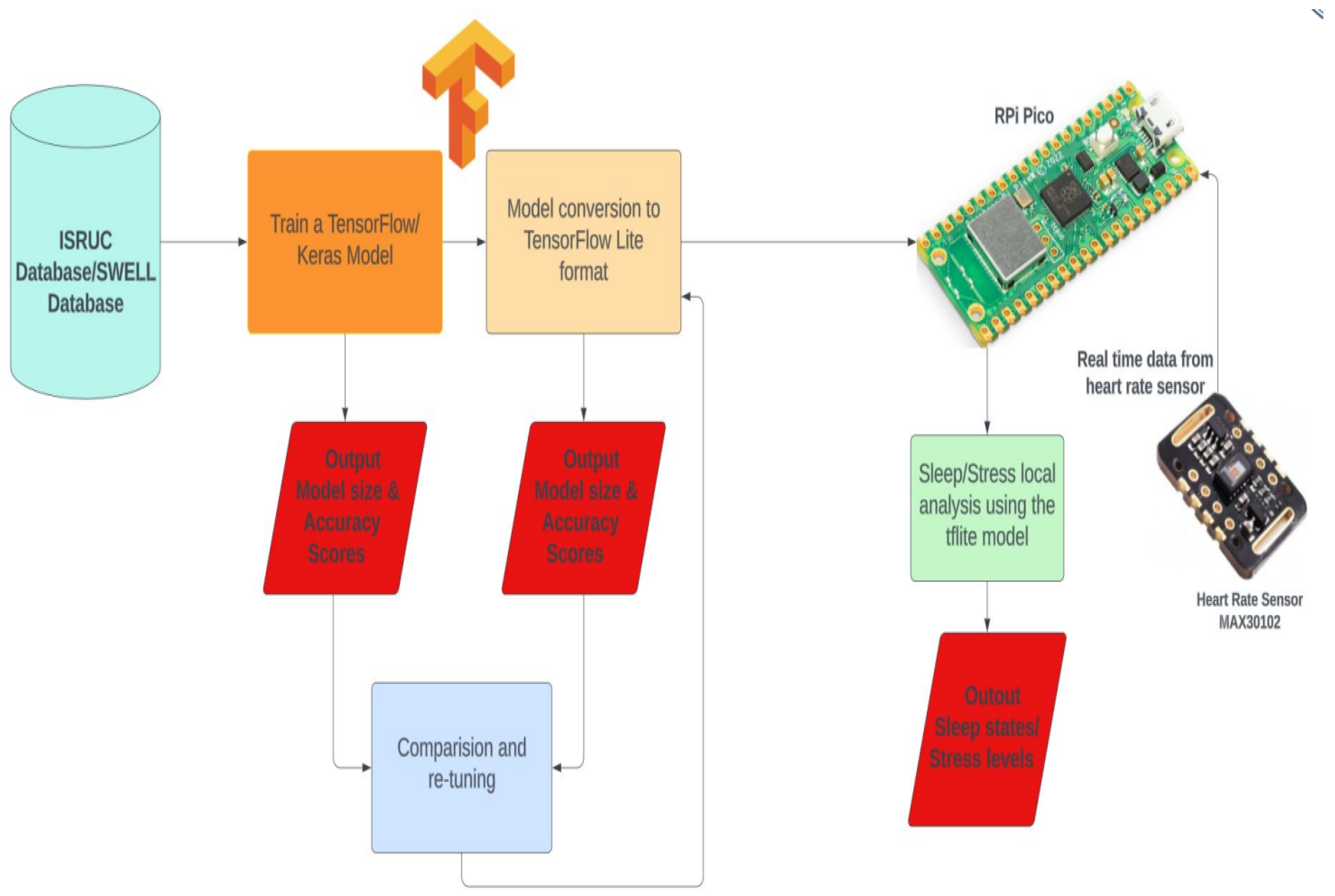 Engproc 78 00003 g001