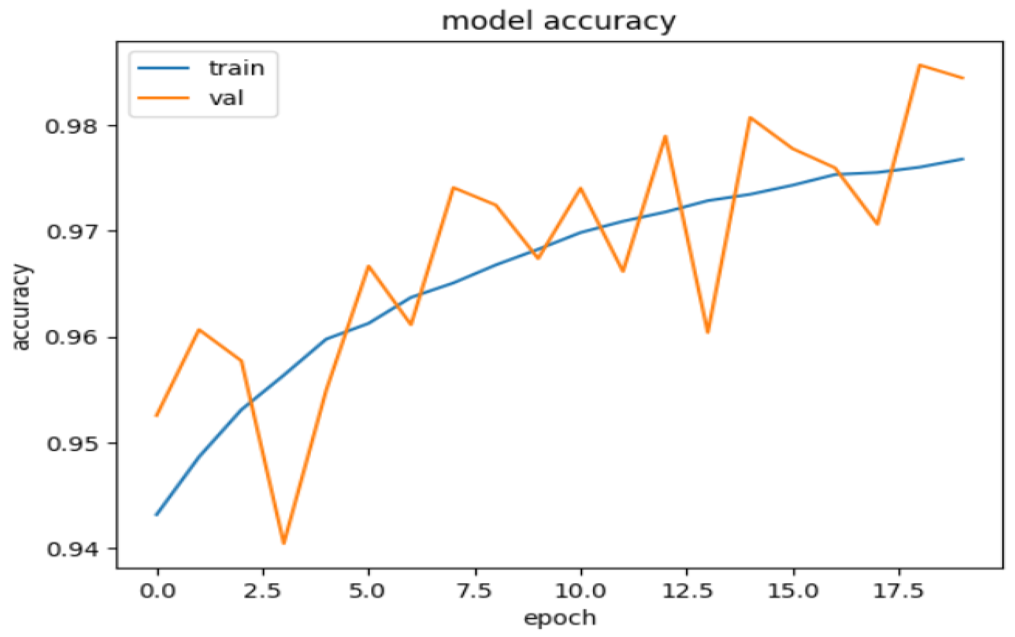 Engproc 78 00003 g002