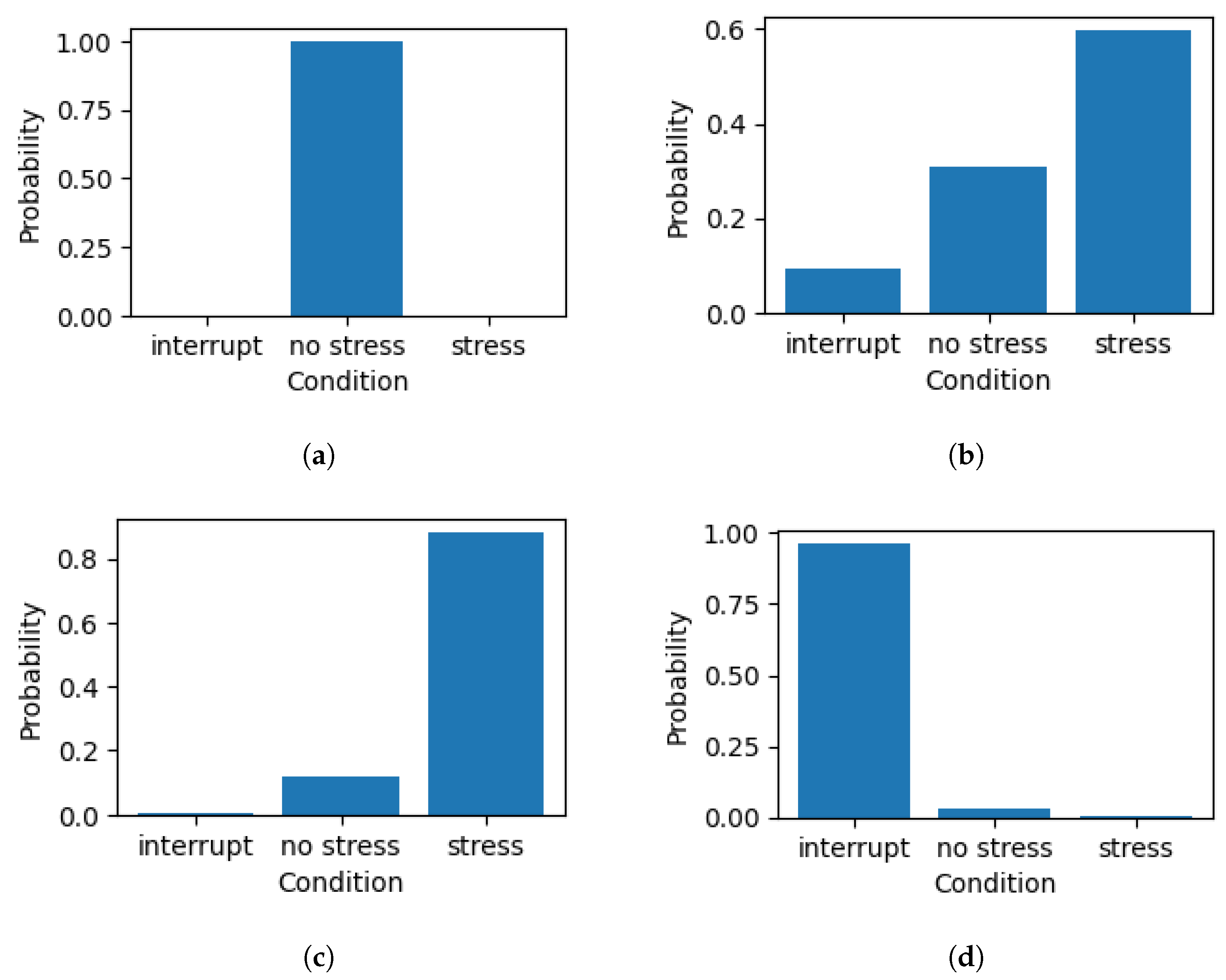 Engproc 78 00003 g004
