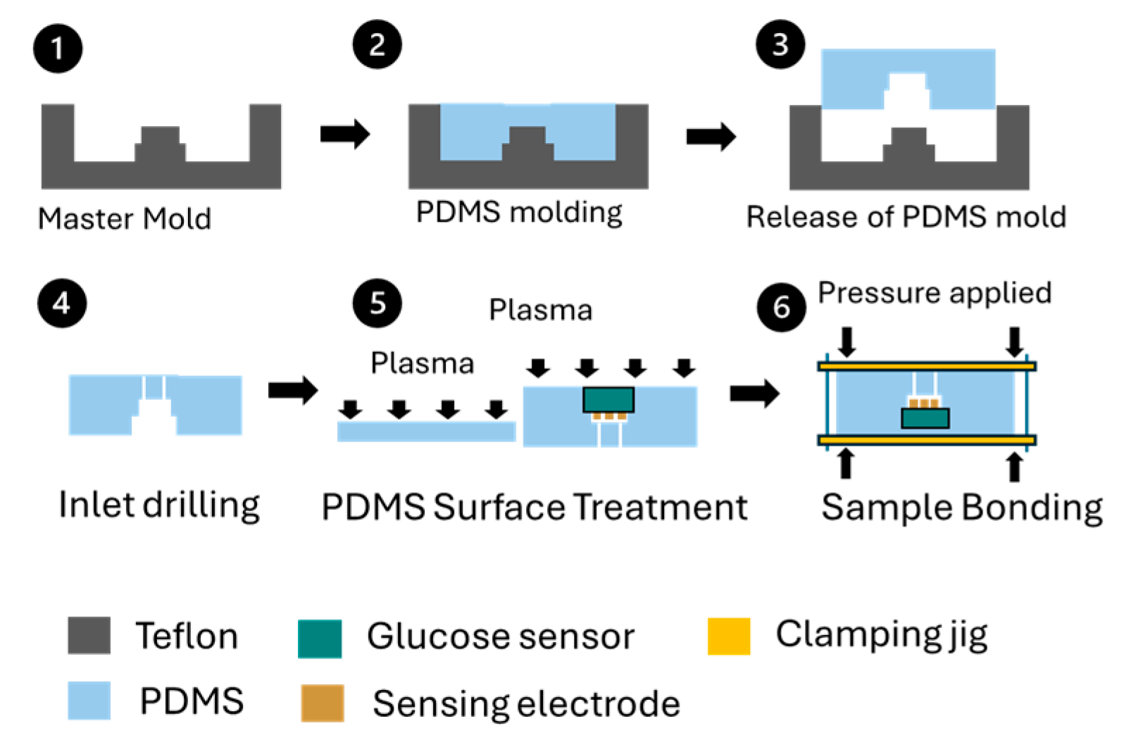 Engproc 78 00005 g002