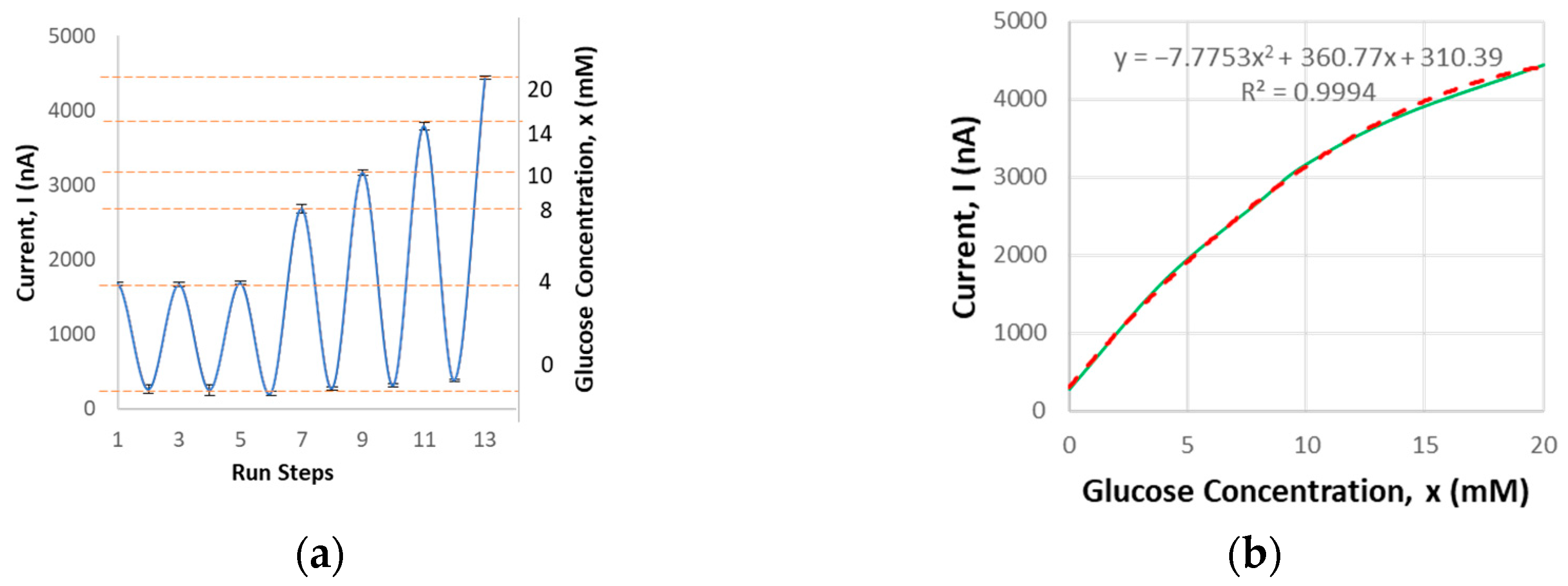 Engproc 78 00005 g004