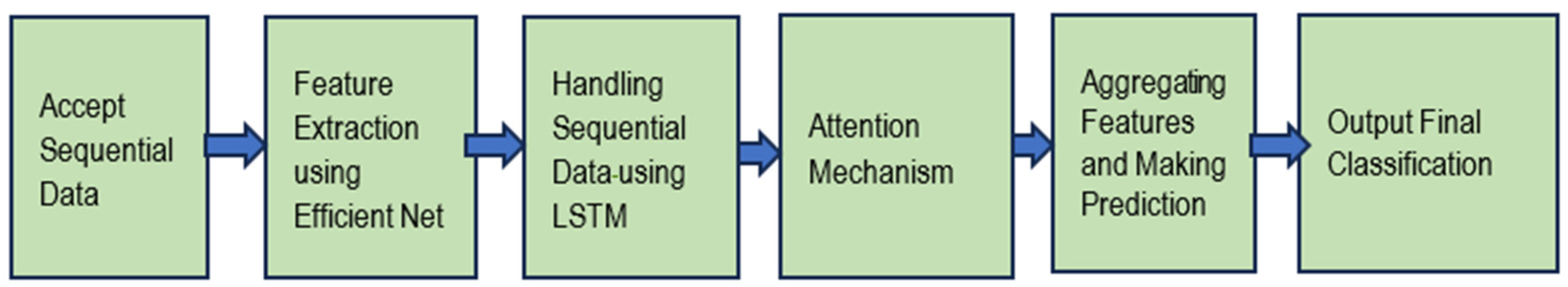 Engproc 78 00006 g002