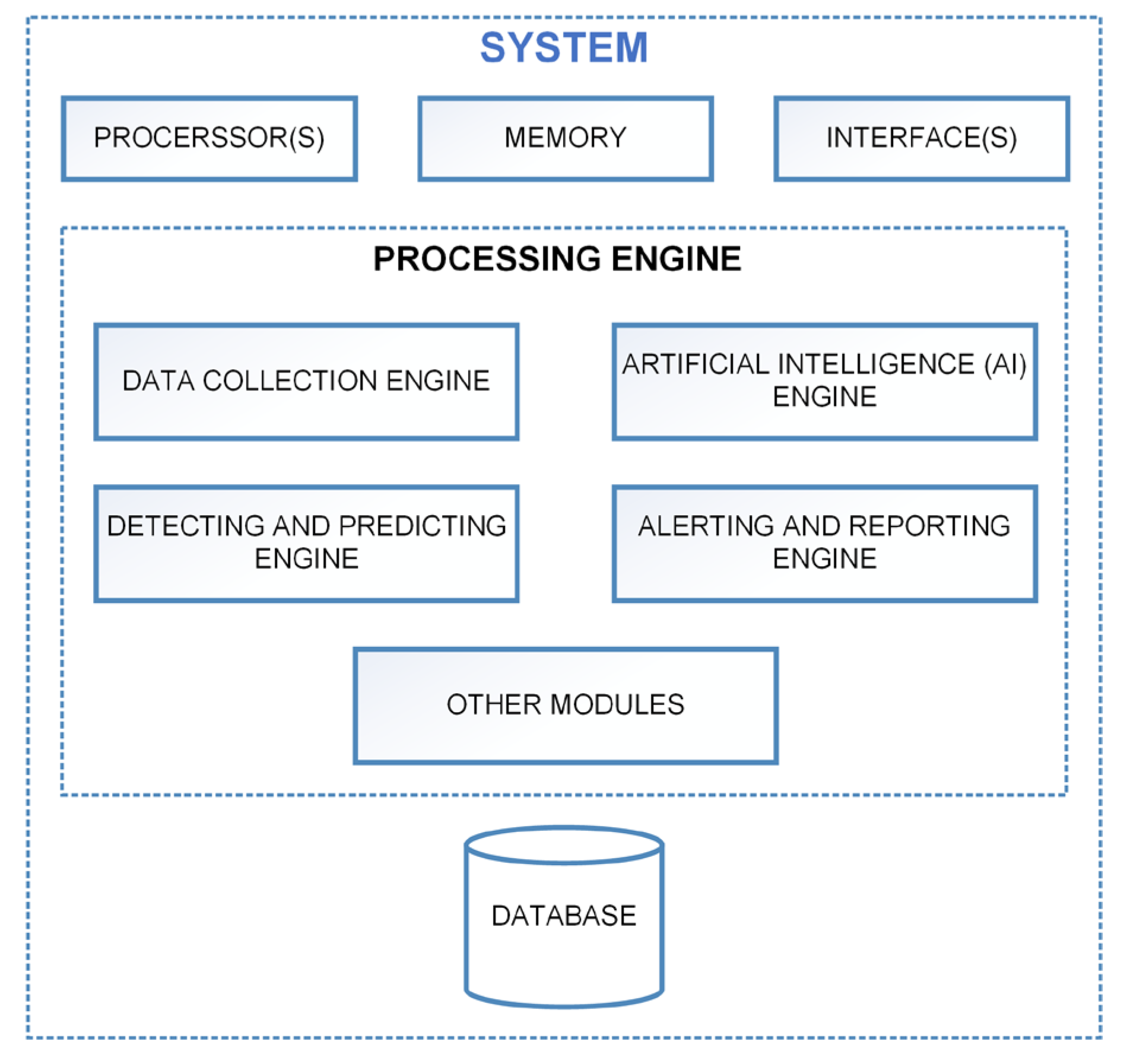 Engproc 78 00007 g002