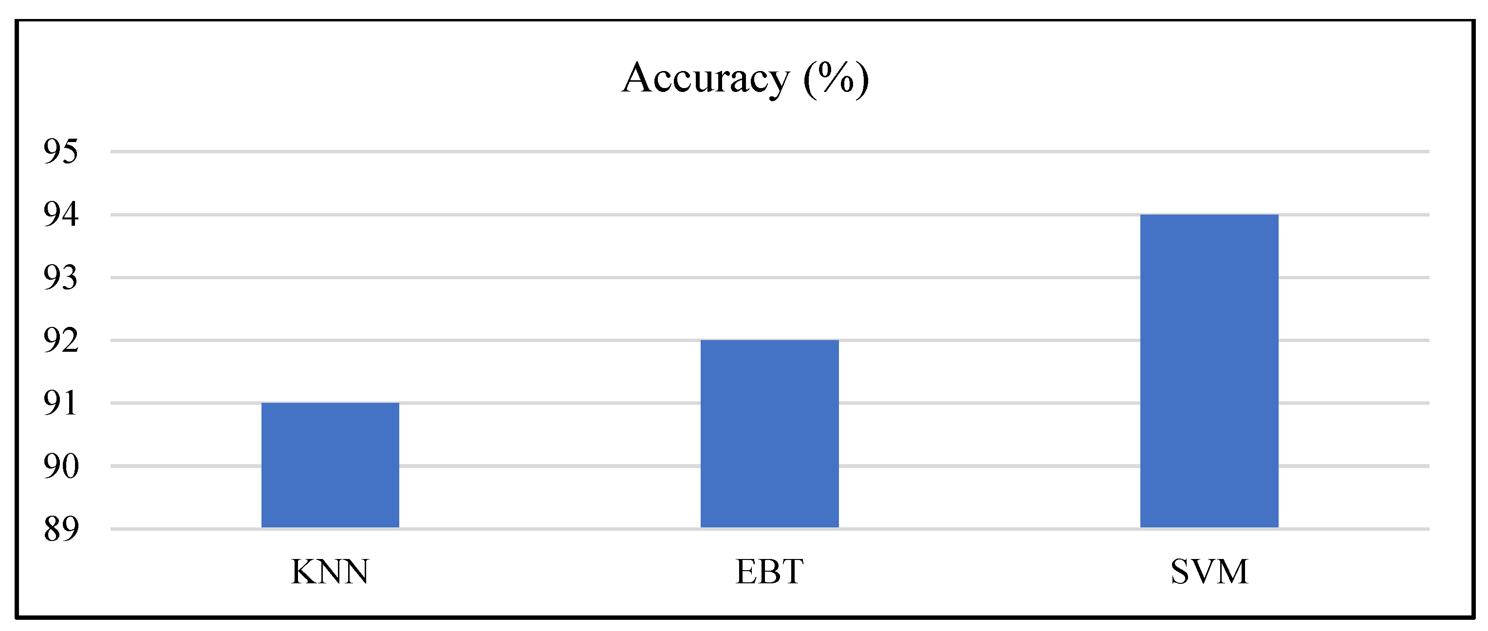 Engproc 78 00007 g005