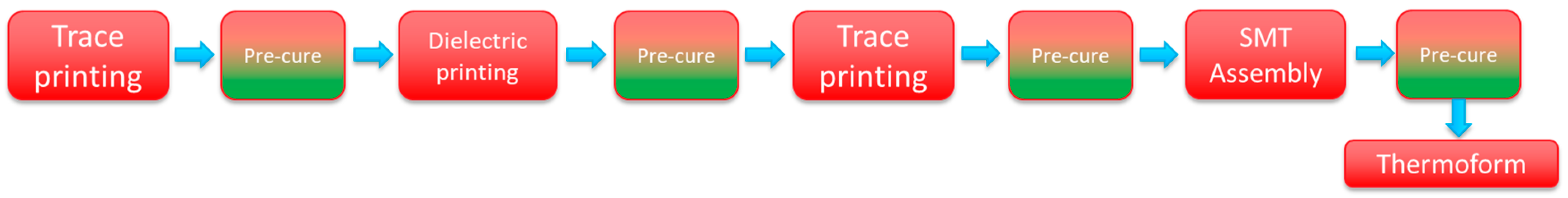 Engproc 78 00008 g001