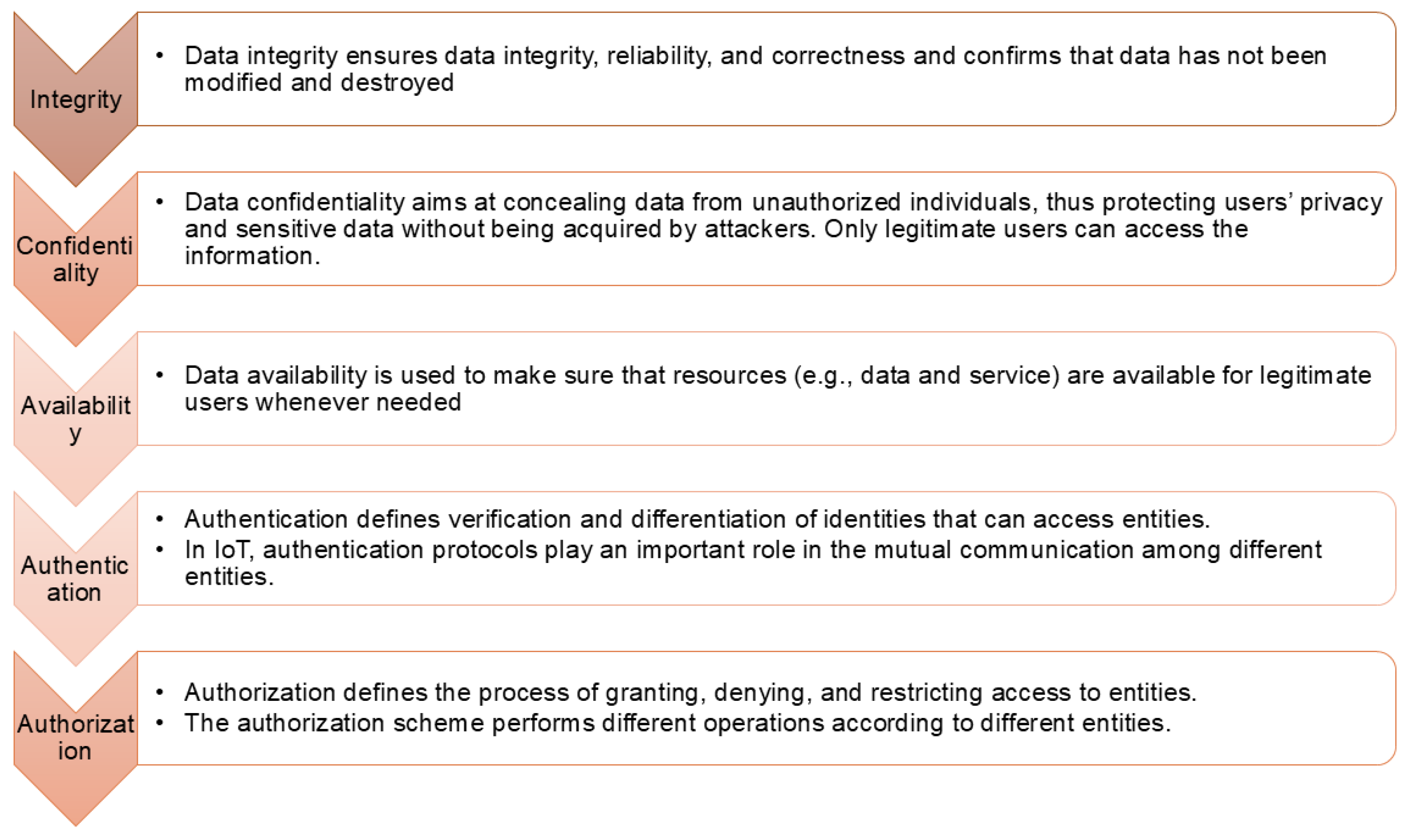 Engproc 78 00009 g003