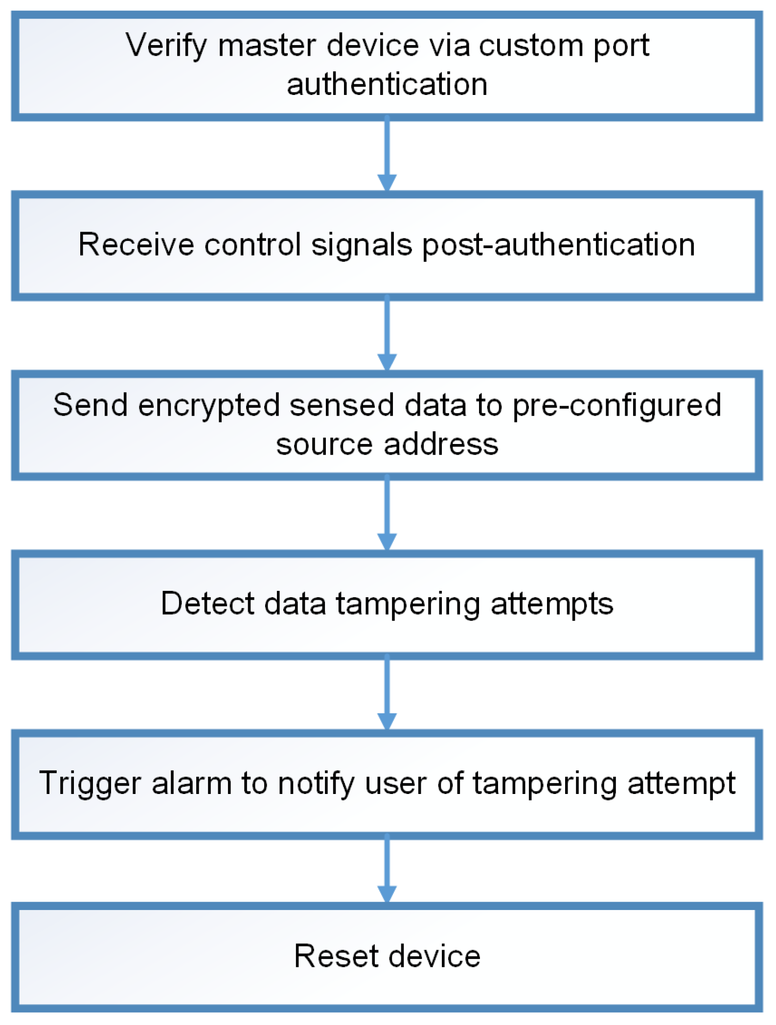 Engproc 78 00009 g005