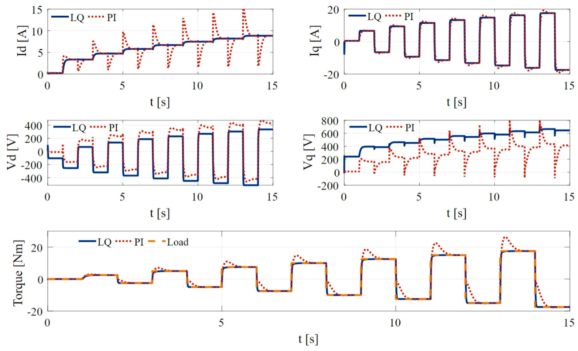 Engproc 79 00003 g001