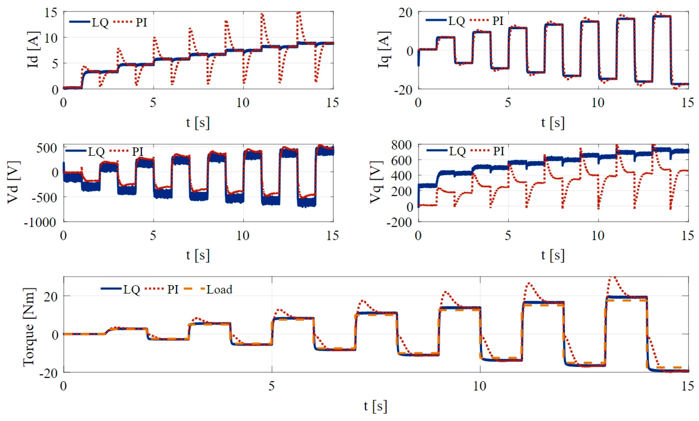 Engproc 79 00003 g003