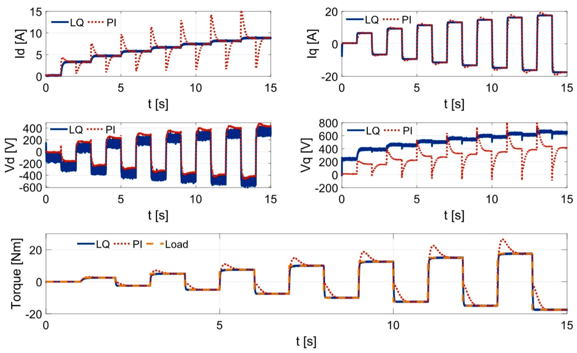 Engproc 79 00003 g004