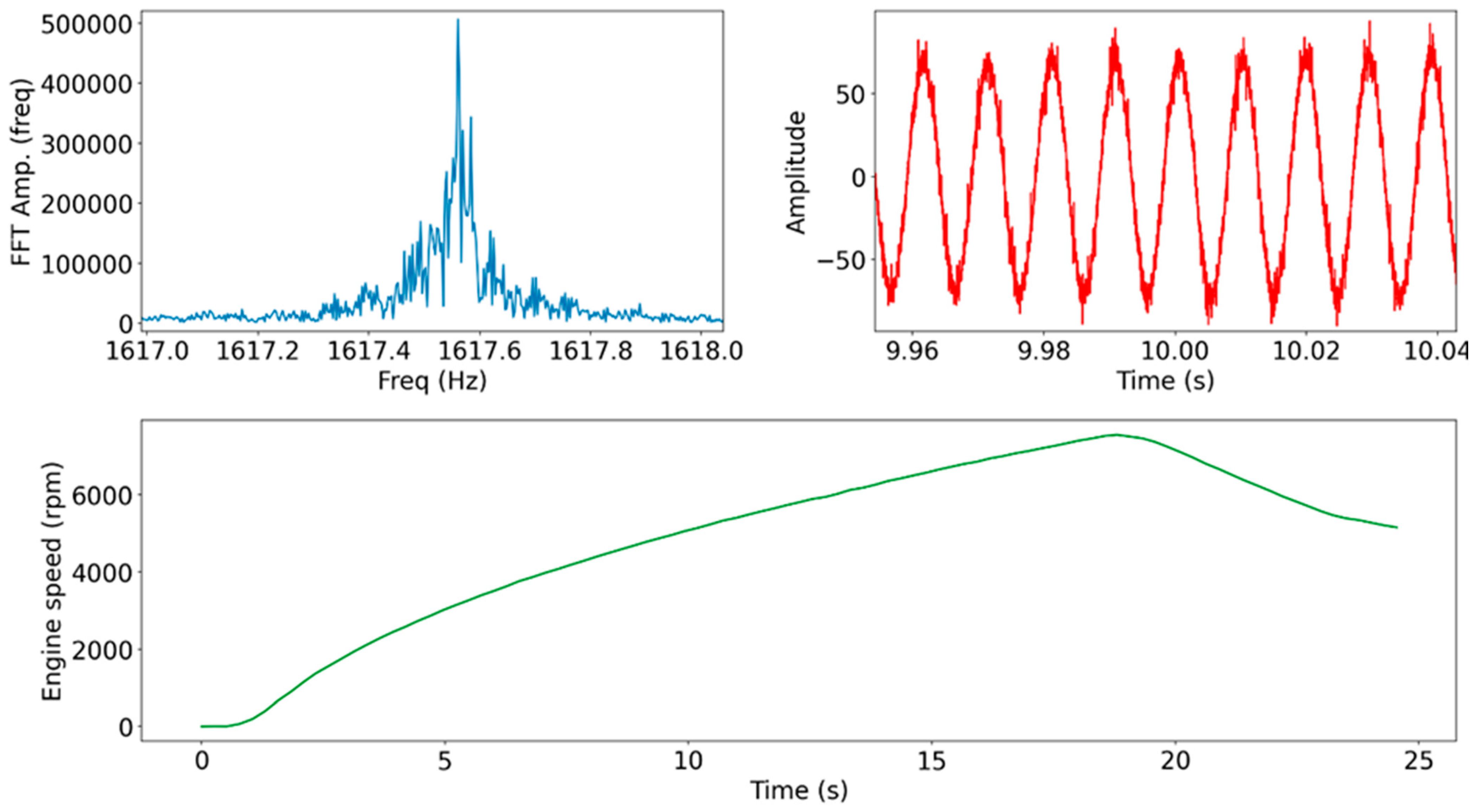 Engproc 79 00004 g005