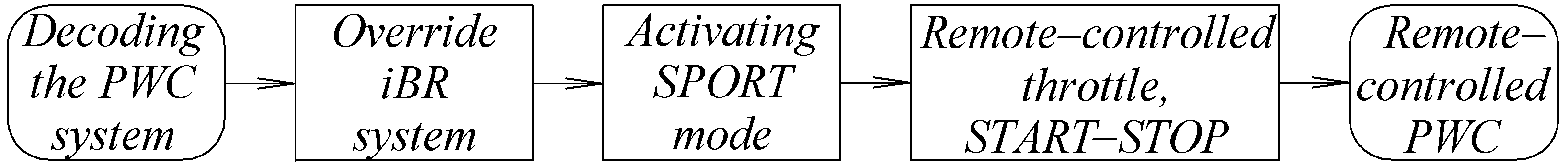 Engproc 79 00008 g001