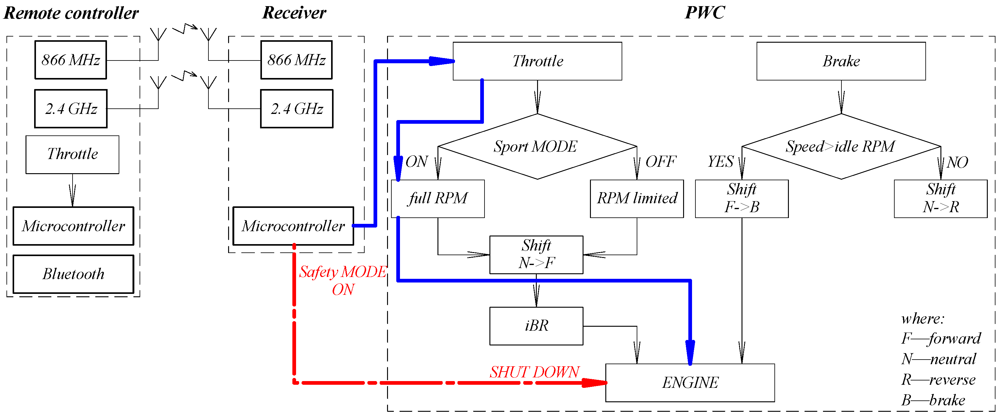 Engproc 79 00008 g002